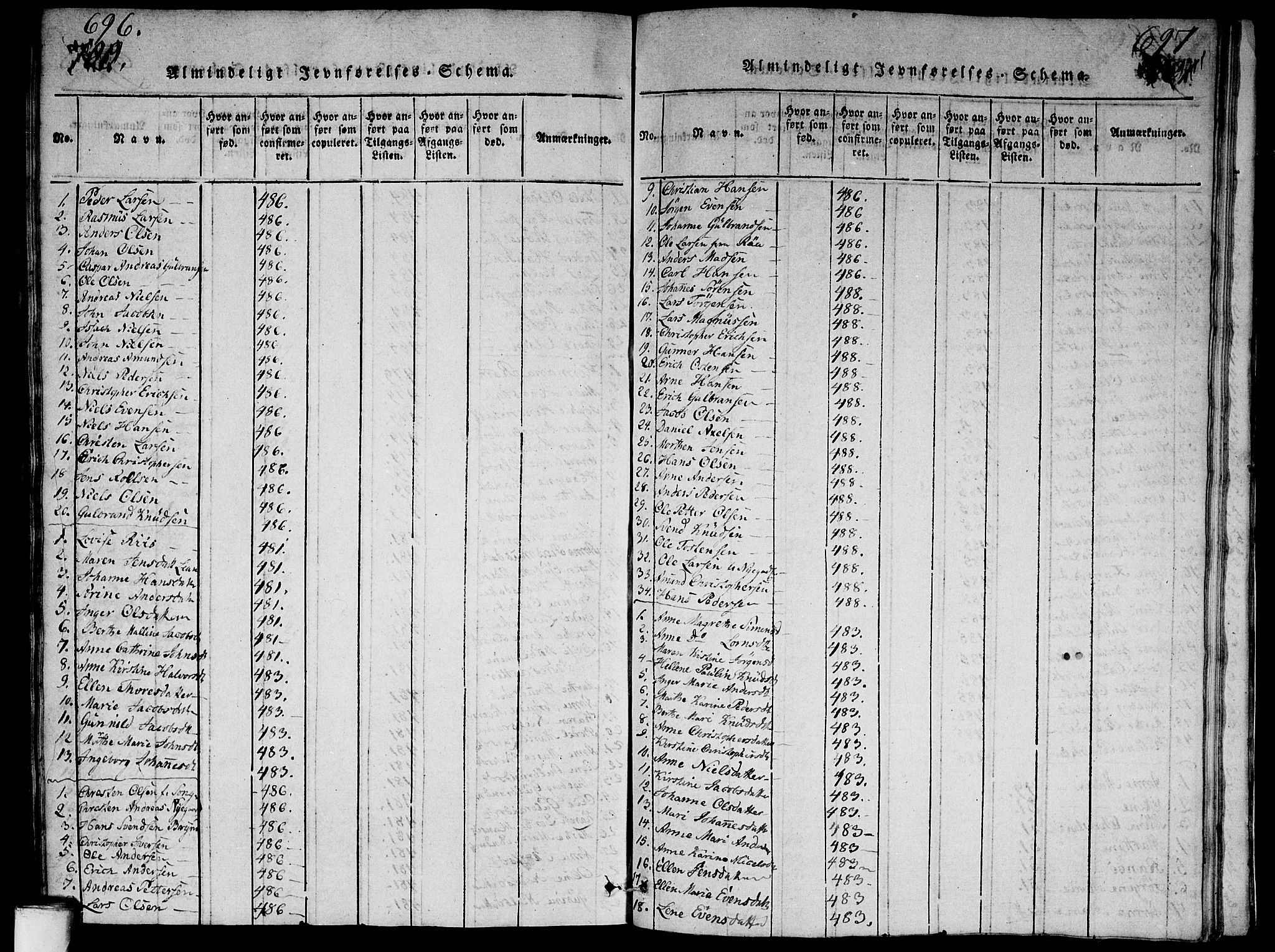 Aker prestekontor kirkebøker, SAO/A-10861/G/L0002: Klokkerbok nr. 2, 1815-1819, s. 696-697