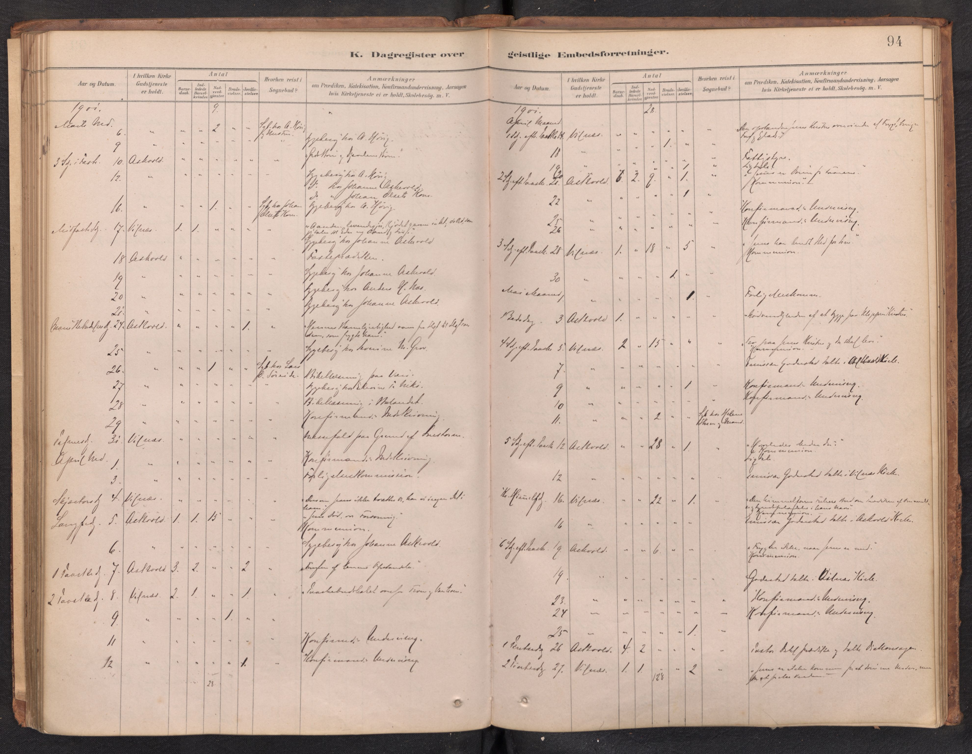 Askvoll sokneprestembete, AV/SAB-A-79501/H/Haa/Haad/L0002: Dagsregister nr. D 2, 1879-1916, s. 93b-94a