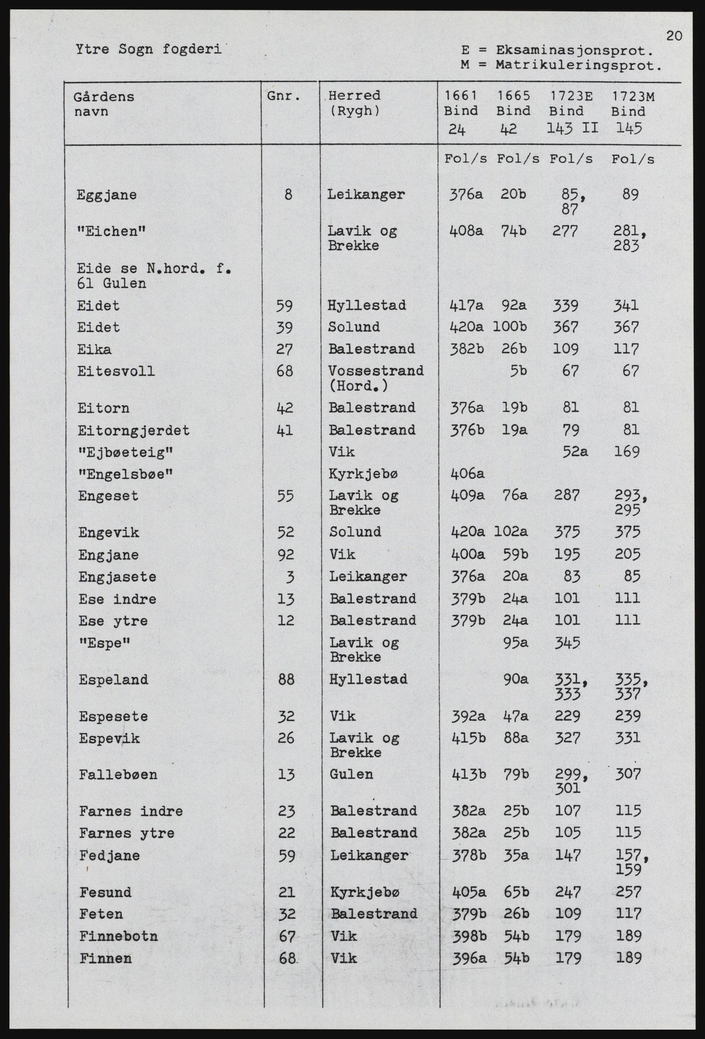 Rentekammeret inntil 1814, Realistisk ordnet avdeling, AV/RA-EA-4070, 1661-1723, s. 1120