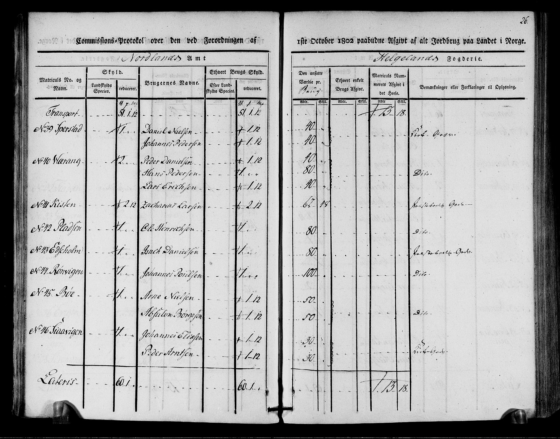 Rentekammeret inntil 1814, Realistisk ordnet avdeling, RA/EA-4070/N/Ne/Nea/L0157: Helgeland fogderi. Kommisjonsprotokoll, 1803, s. 24