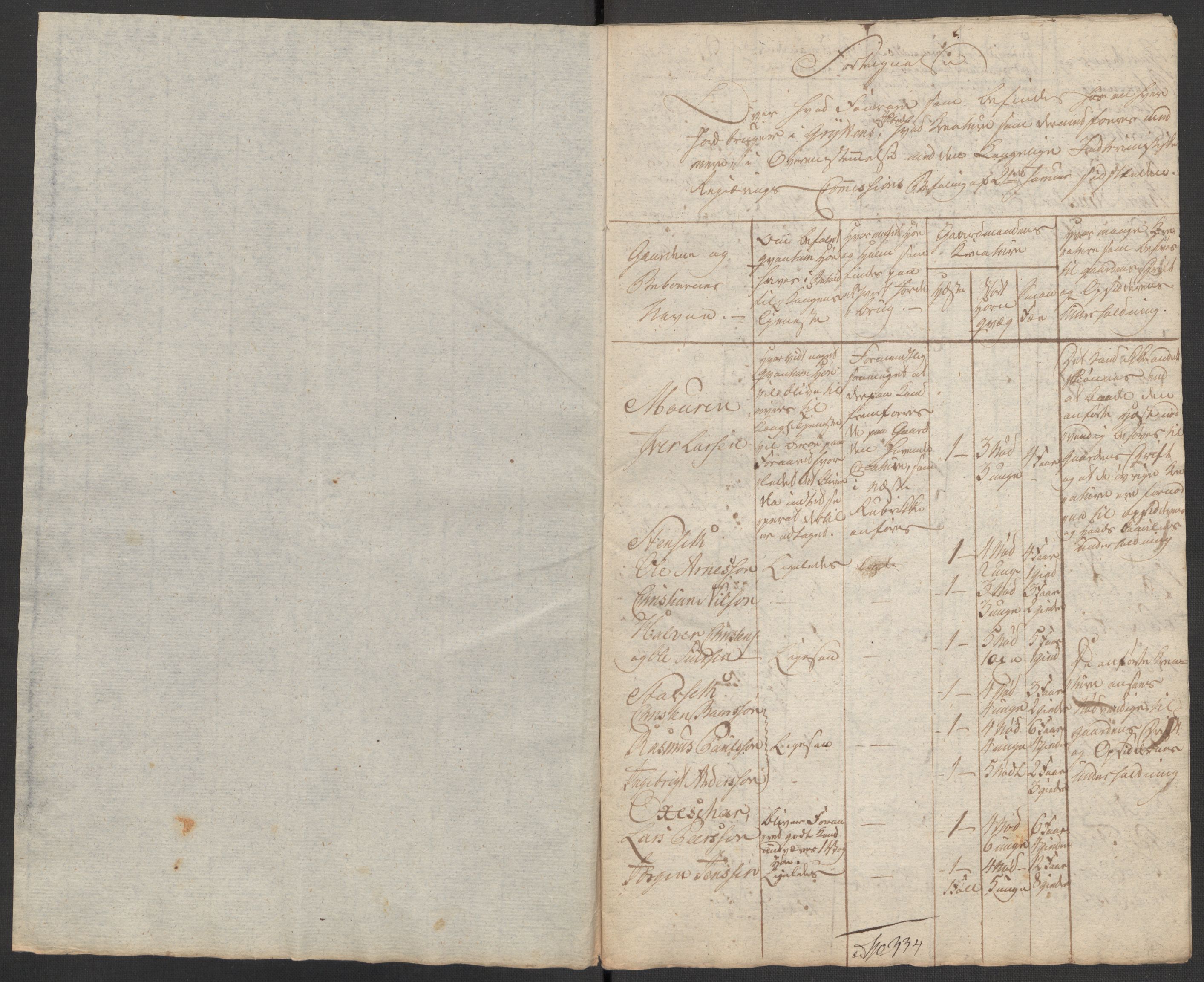 Regjeringskommisjonen 1807-1810, 1. kontor/byrå, RA/EA-2871/Dd/L0011: Kreatur og fôr: Opptelling i Nordre Bergenhus og Romsdal amt, 1808, s. 382