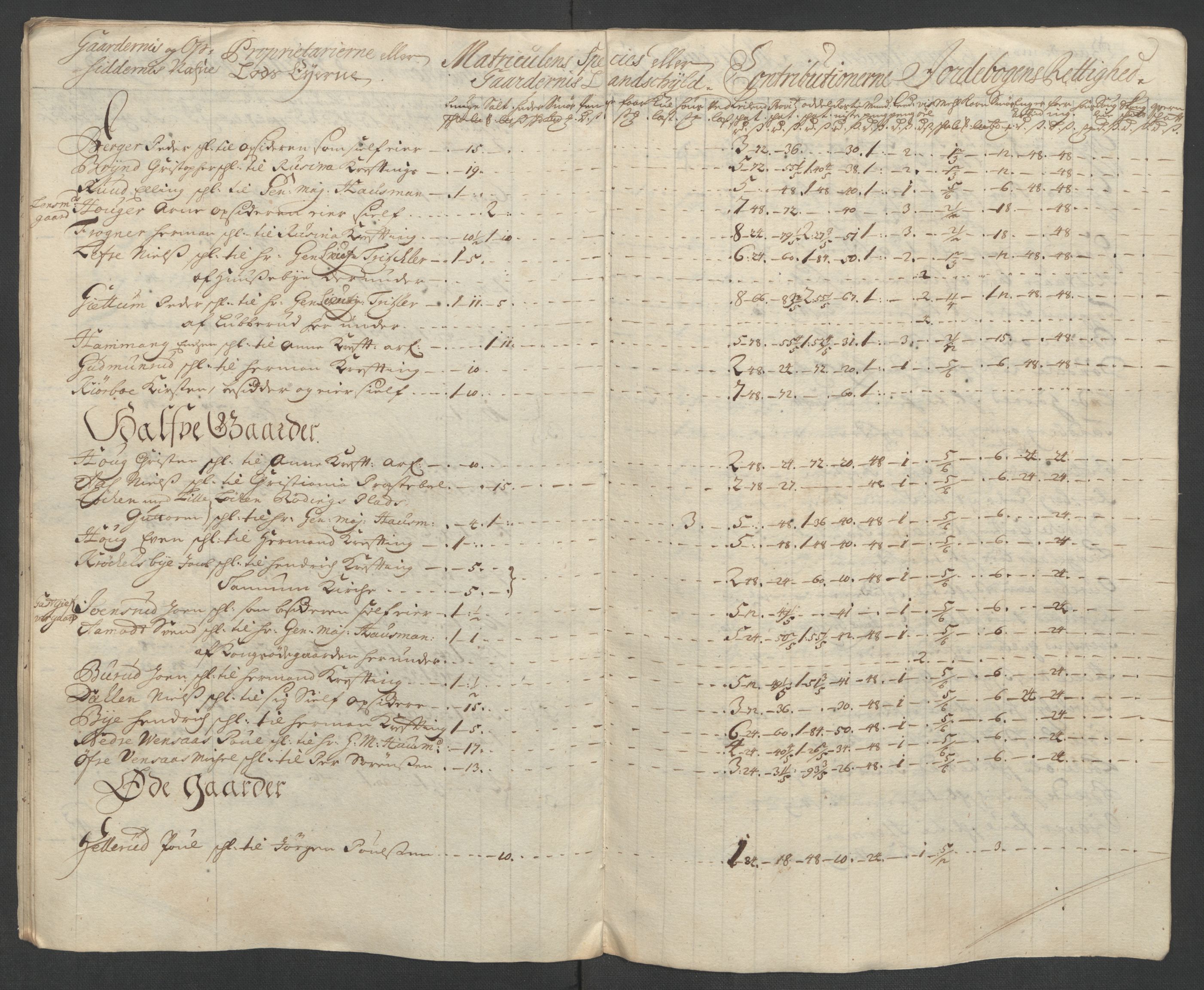 Rentekammeret inntil 1814, Reviderte regnskaper, Fogderegnskap, AV/RA-EA-4092/R10/L0447: Fogderegnskap Aker og Follo, 1707-1709, s. 451