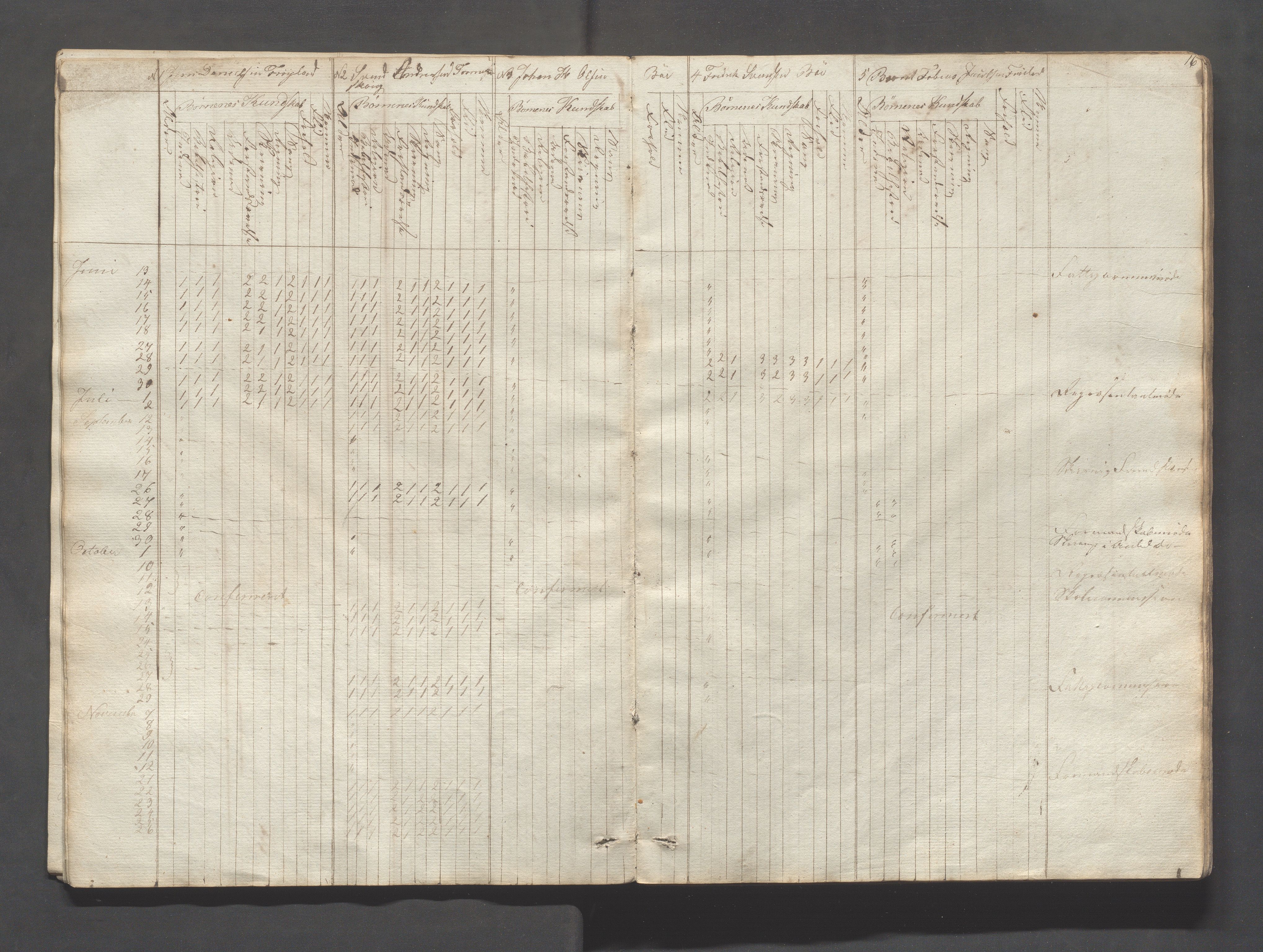 Sokndal kommune- Skolestyret/Skolekontoret, IKAR/K-101142/H/L0004: Skoleprotokoll - Sokndals faste skole, 1839-1861, s. 16