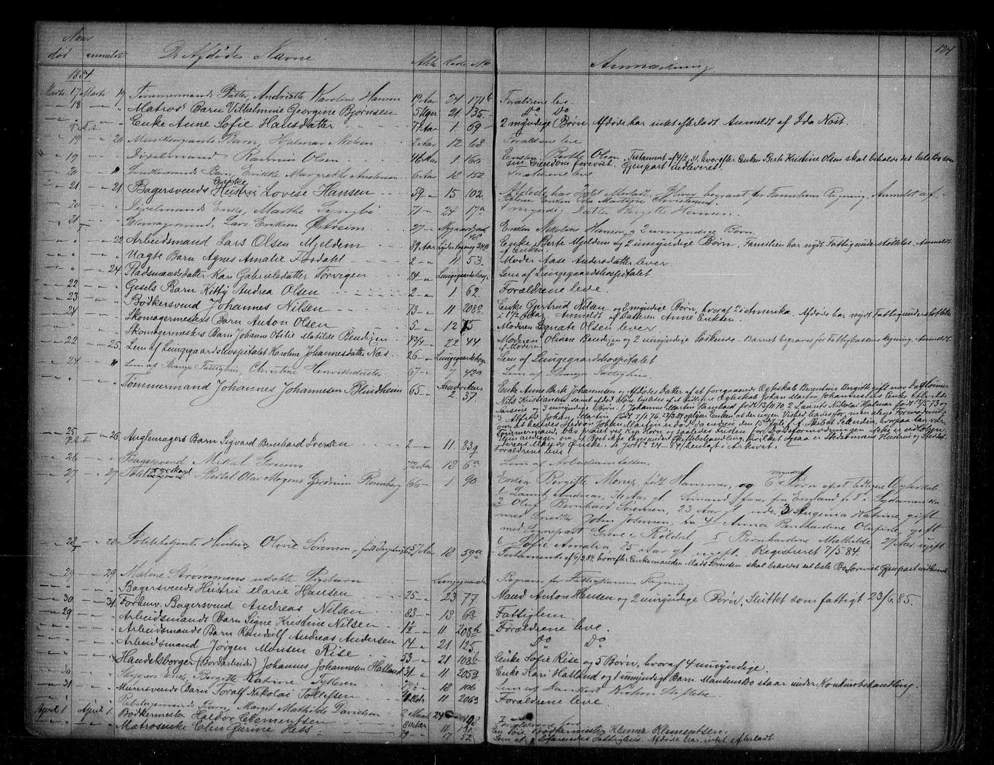 Byfogd og Byskriver i Bergen, AV/SAB-A-3401/06/06Na/L0004: Dødsfallsjournaler, 1878-1886, s. 123b-124a