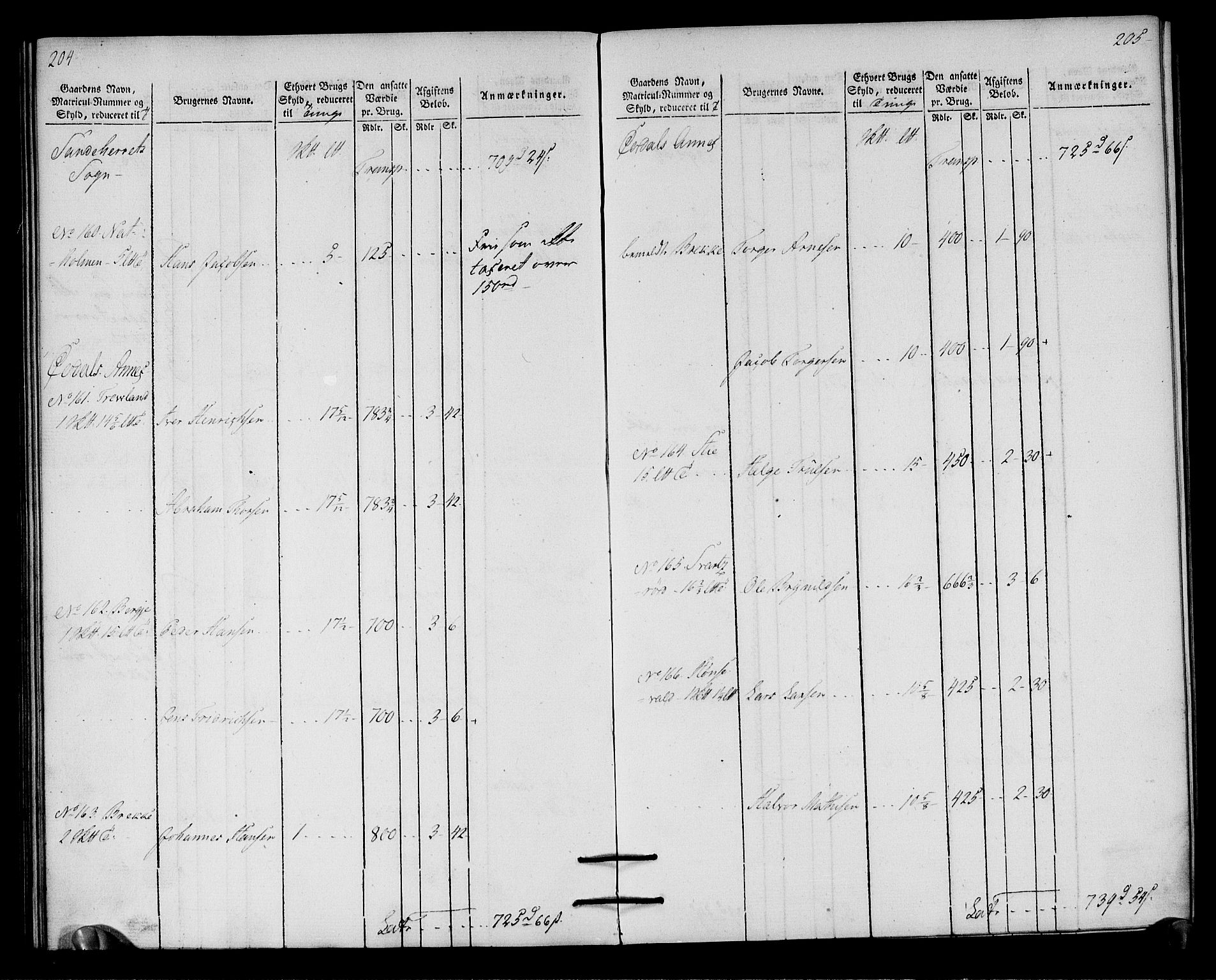 Rentekammeret inntil 1814, Realistisk ordnet avdeling, RA/EA-4070/N/Ne/Nea/L0179: Larvik grevskap. Oppebørselsregister, 1803, s. 105