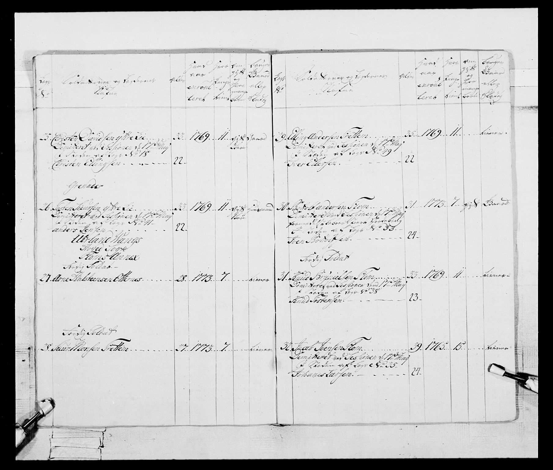 Generalitets- og kommissariatskollegiet, Det kongelige norske kommissariatskollegium, AV/RA-EA-5420/E/Eh/L0095: 2. Bergenhusiske nasjonale infanteriregiment, 1780-1787, s. 263