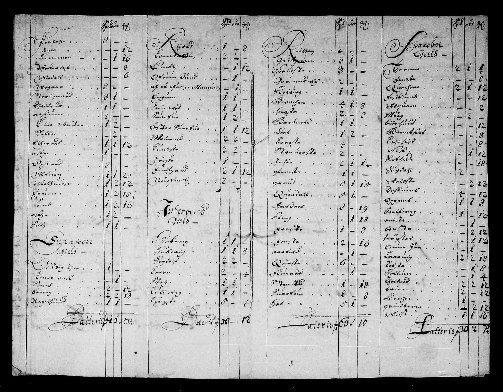 Rentekammeret inntil 1814, Reviderte regnskaper, Stiftamtstueregnskaper, Trondheim stiftamt og Nordland amt, AV/RA-EA-6044/R/Rg/L0084: Trondheim stiftamt og Nordland amt, 1686