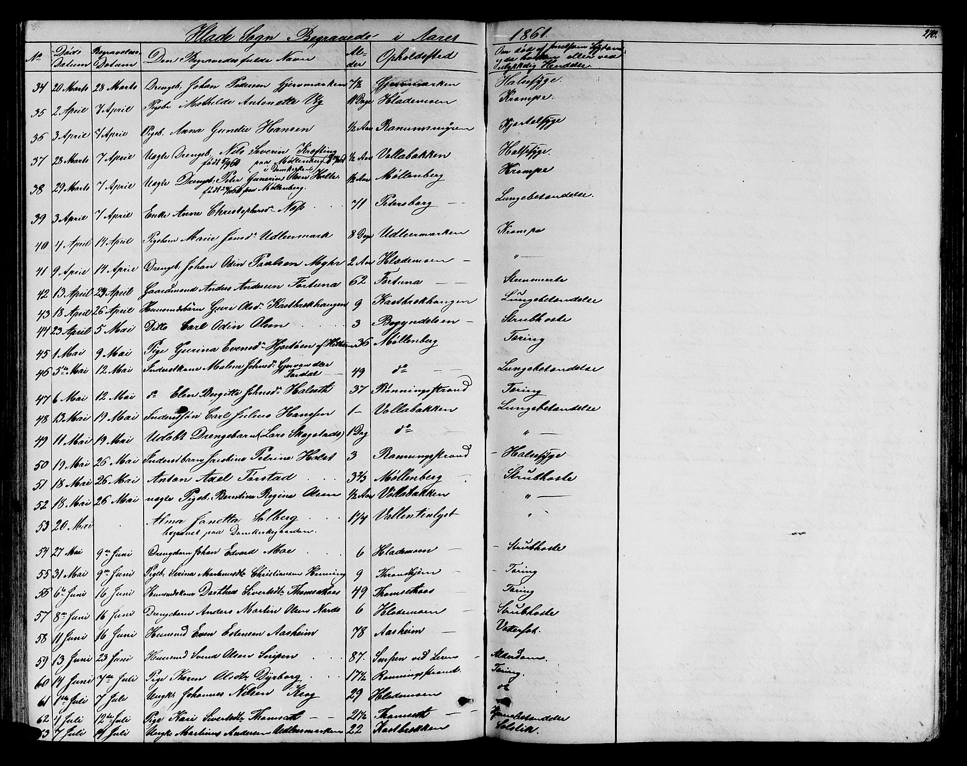 Ministerialprotokoller, klokkerbøker og fødselsregistre - Sør-Trøndelag, SAT/A-1456/606/L0311: Klokkerbok nr. 606C07, 1860-1877, s. 270