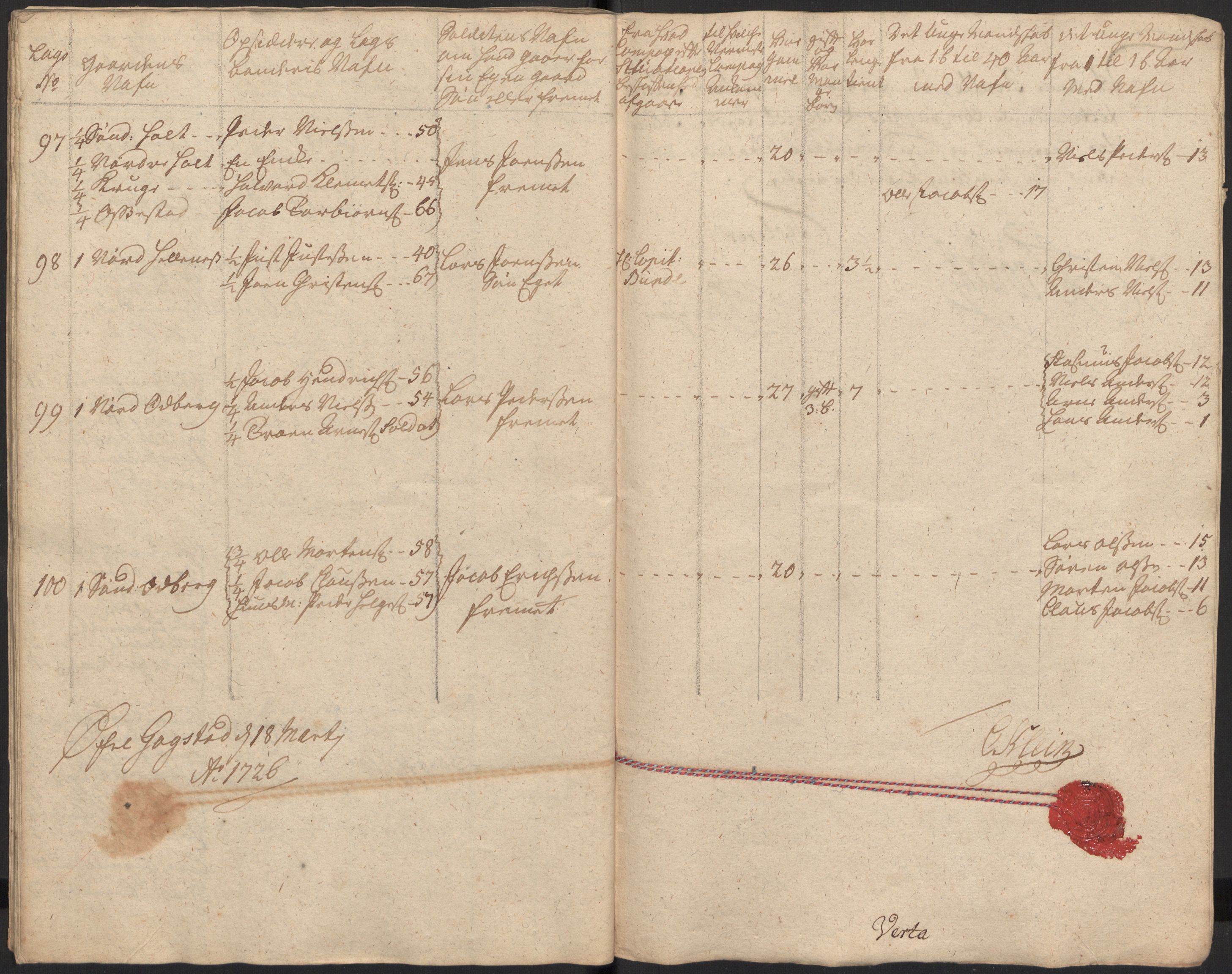 Rentekammeret inntil 1814, Realistisk ordnet avdeling, AV/RA-EA-4070/Ki/L0015: [S14]: Hovedlegdsruller, 1726, s. 60