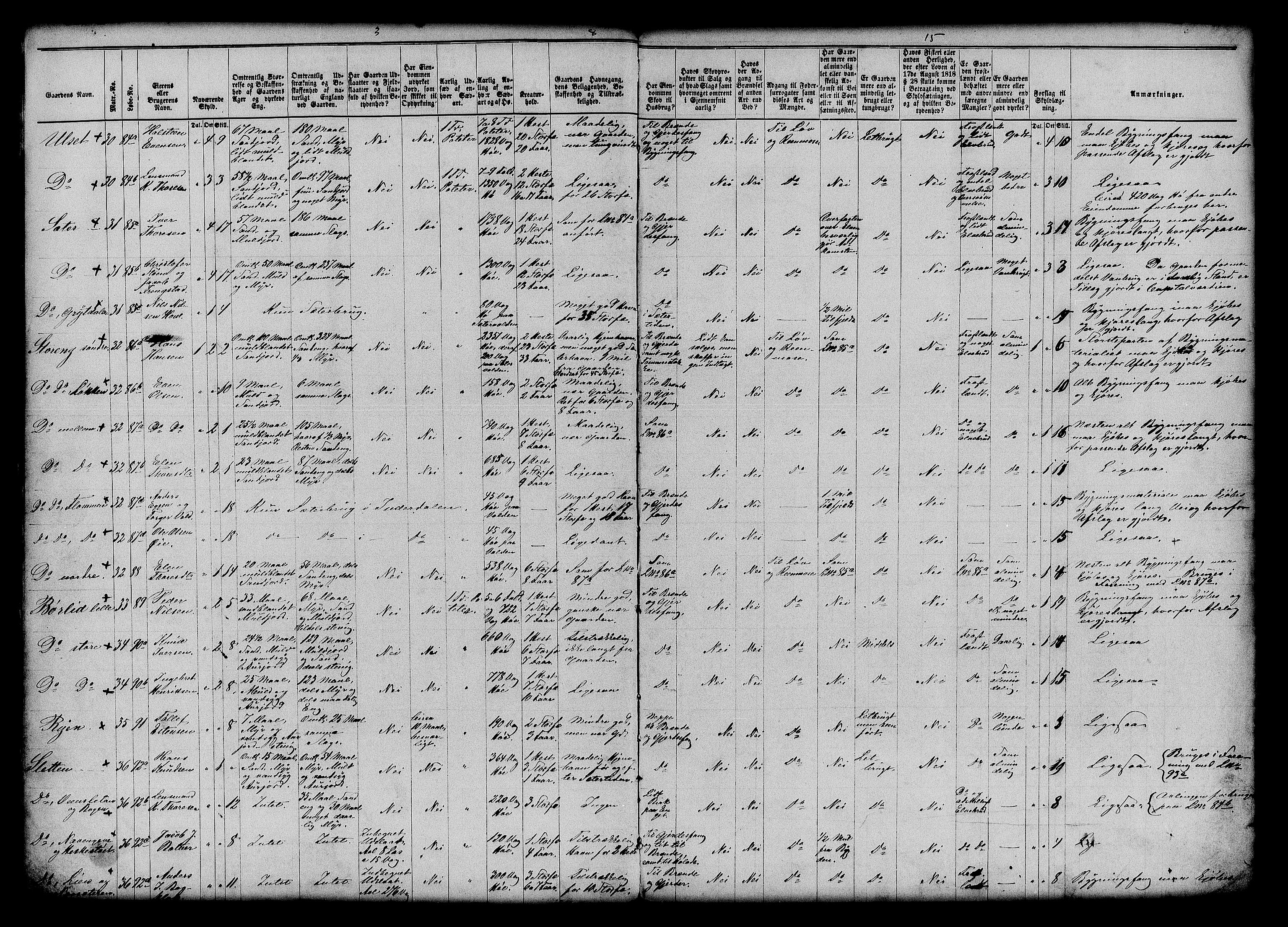 Matrikkelrevisjonen av 1863, AV/RA-S-1530/F/Fe/L0067: Kvikne, 1863