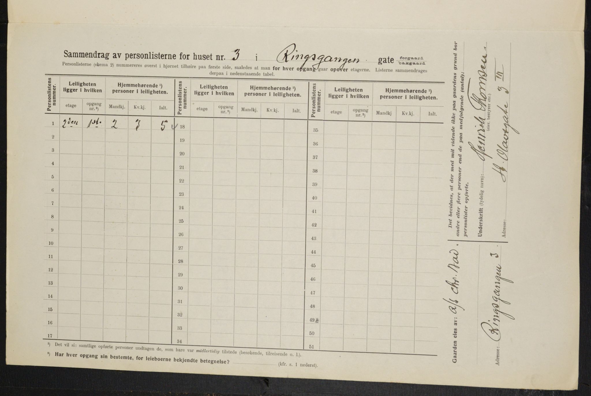 OBA, Kommunal folketelling 1.2.1914 for Kristiania, 1914, s. 83091