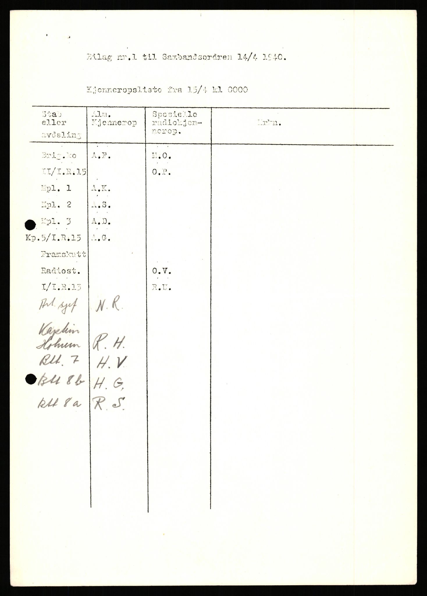 Forsvaret, Forsvarets krigshistoriske avdeling, AV/RA-RAFA-2017/Y/Yb/L0153: II-C-11-650  -  6. Divisjon: Bergartilleribataljon 3, 1940, s. 674