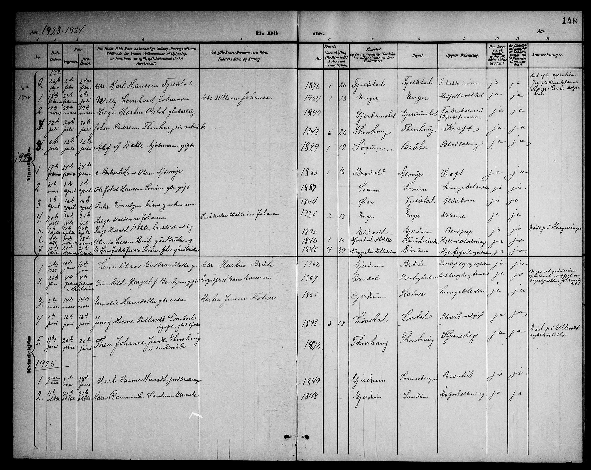 Gjerdrum prestekontor Kirkebøker, AV/SAO-A-10412b/G/Ga/L0006: Klokkerbok nr. I 6, 1901-1945, s. 148