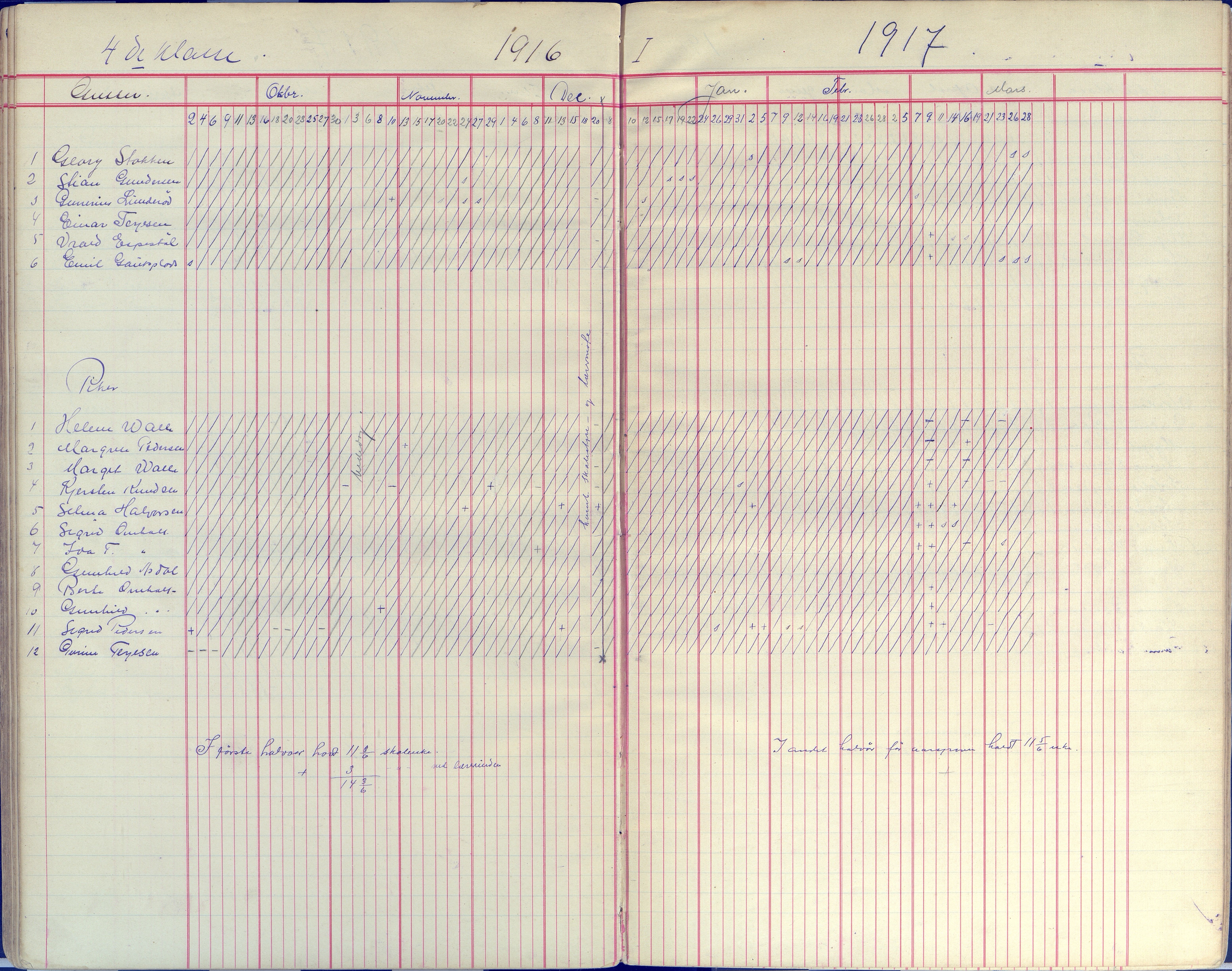 Øyestad kommune frem til 1979, AAKS/KA0920-PK/06/06E/L0008: Dagbok, 1900-1923