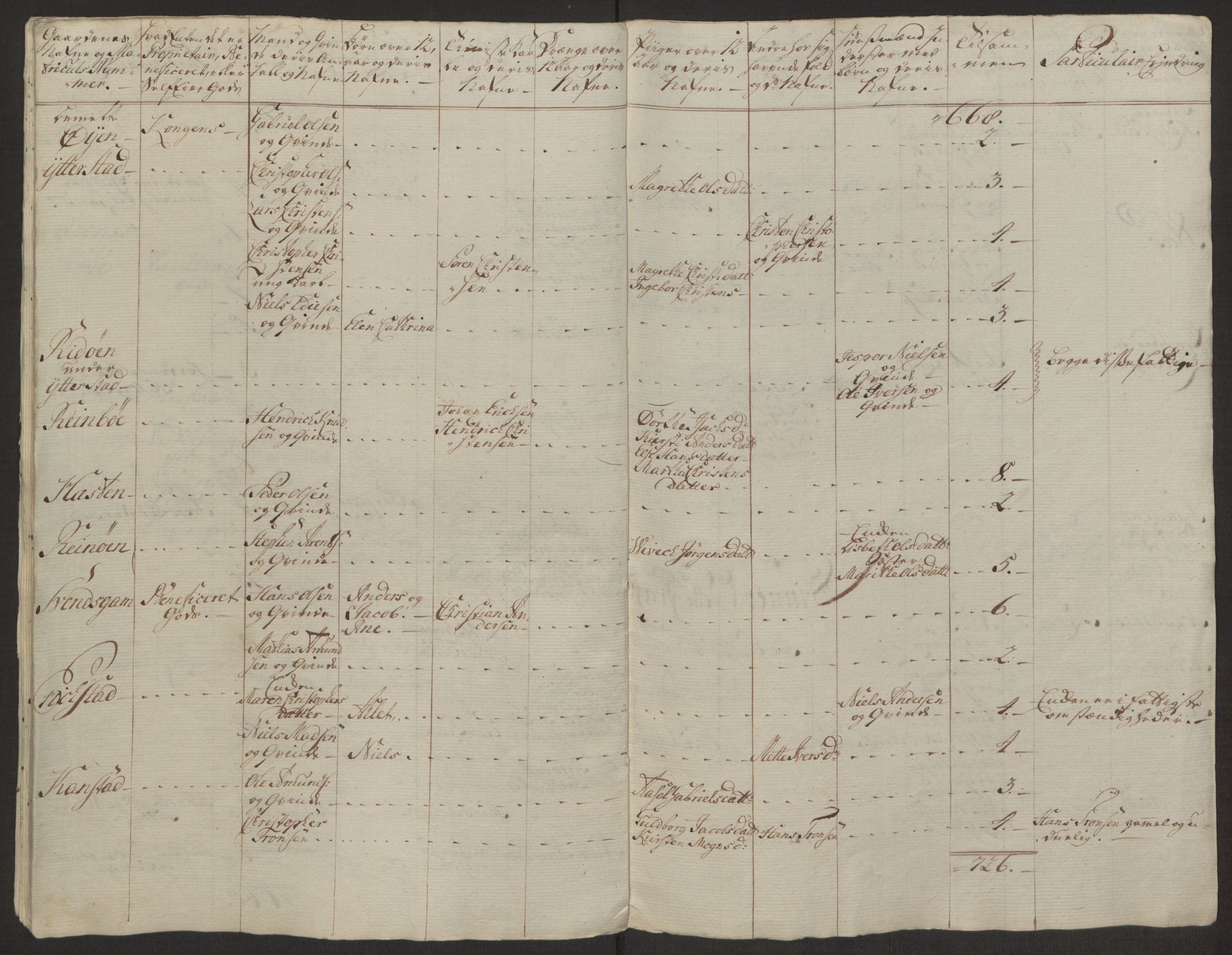 Rentekammeret inntil 1814, Realistisk ordnet avdeling, AV/RA-EA-4070/Ol/L0022a/0001: [Gg 10]: Ekstraskatten, 23.09.1762. Nordlands amt / Salten, 1762-1763, s. 33