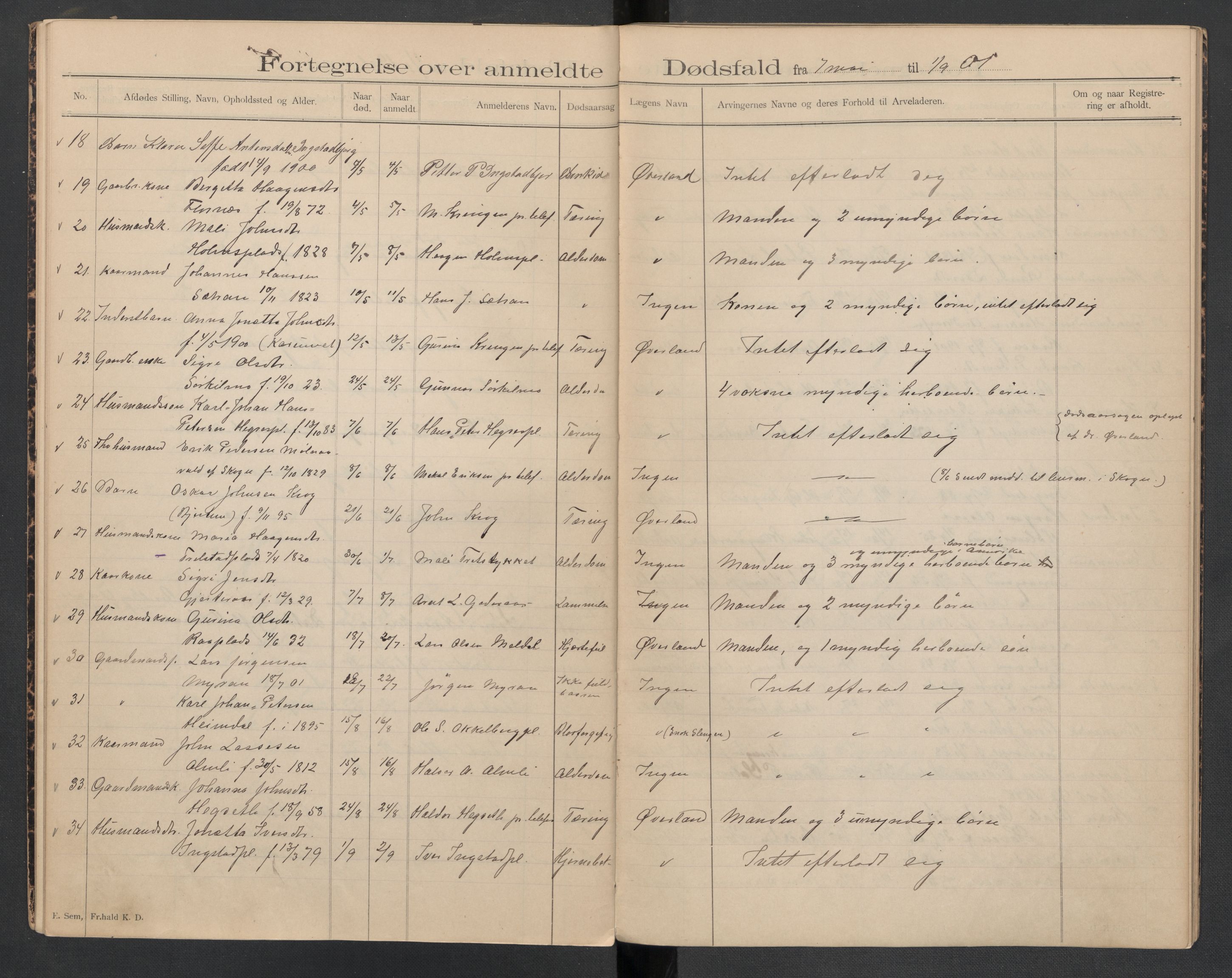 Øvre Stjørdal lensmannskontor, AV/SAT-A-1819/1/02/L0002: 2.01.02 Dødsfallsprotokoll, 1896-1909