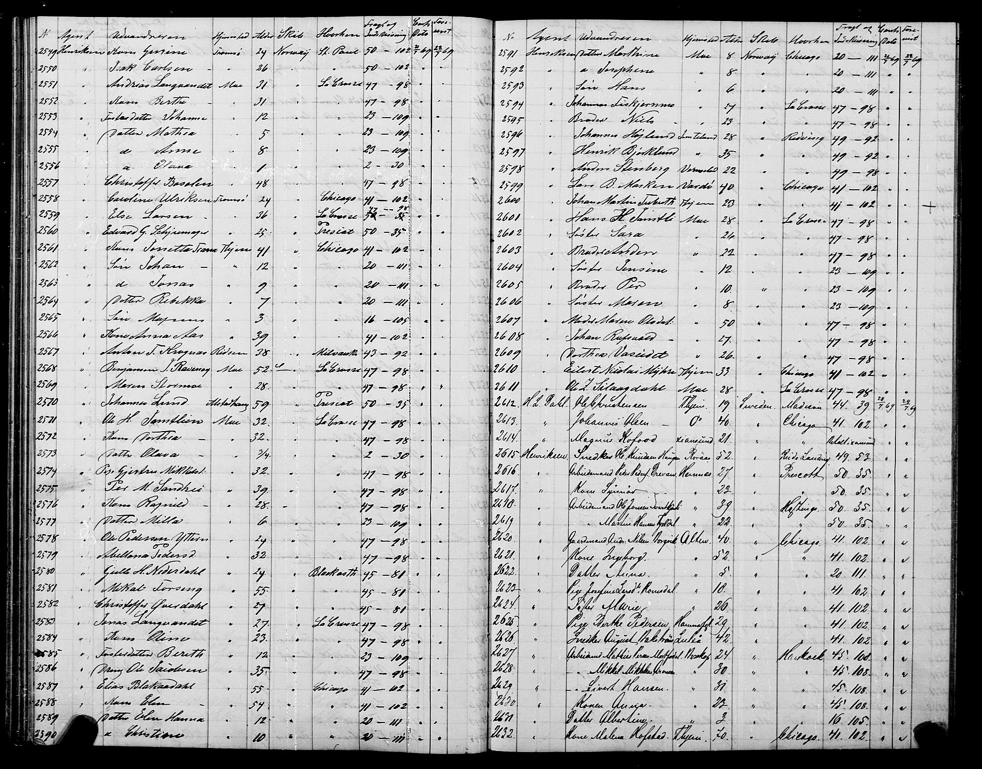 Trondheim politikammer, AV/SAT-A-1887/1/32/L0001: Emigrantprotokoll I, 1867-1870