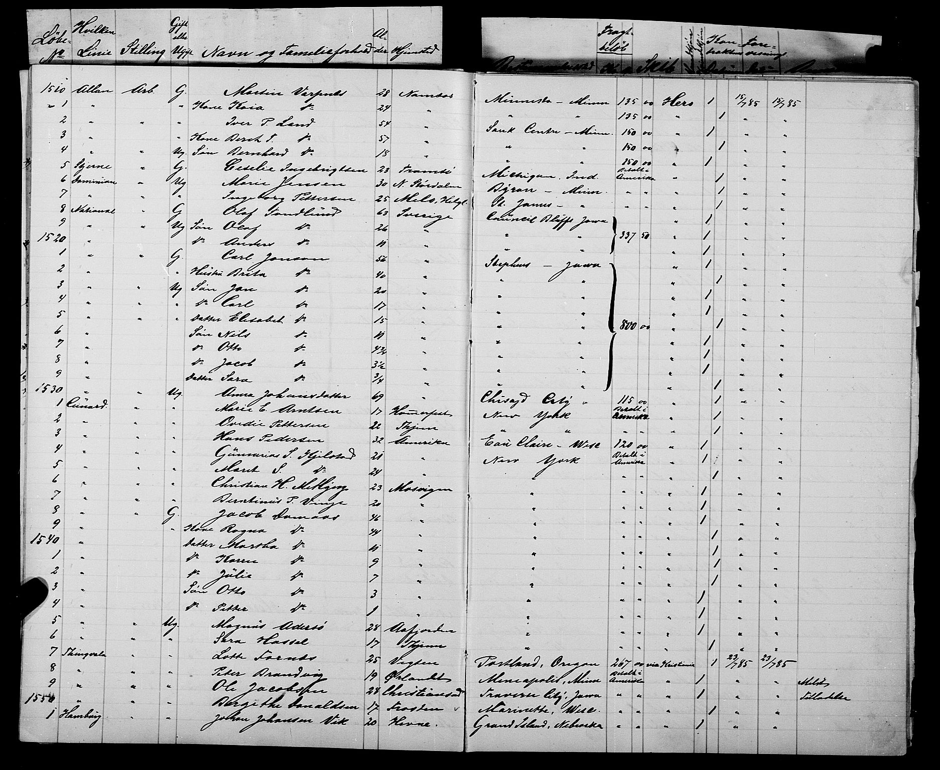 Trondheim politikammer, AV/SAT-A-1887/1/32/L0007: Emigrantprotokoll VII, 1885-1888