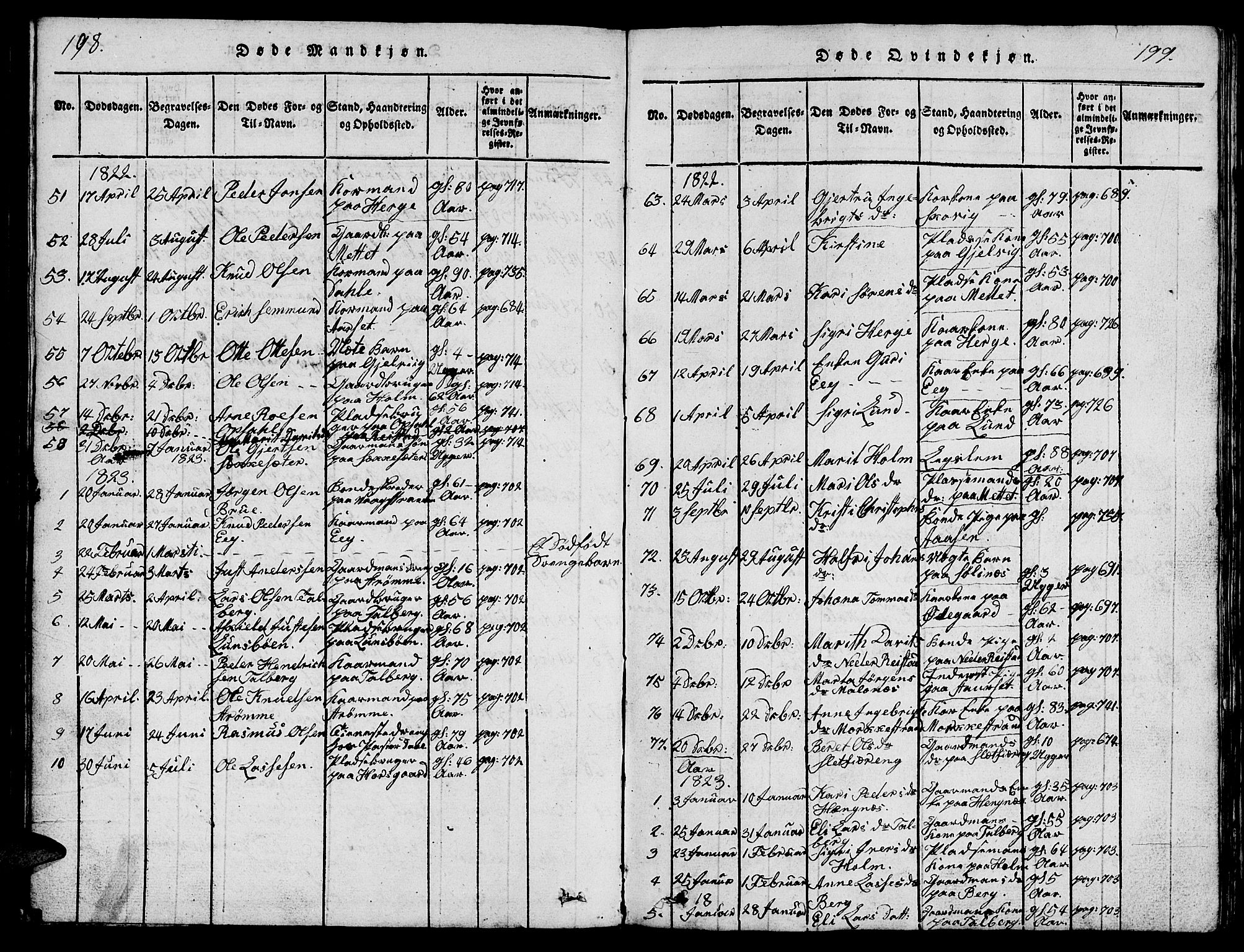 Ministerialprotokoller, klokkerbøker og fødselsregistre - Møre og Romsdal, AV/SAT-A-1454/547/L0610: Klokkerbok nr. 547C01, 1818-1839, s. 198-199