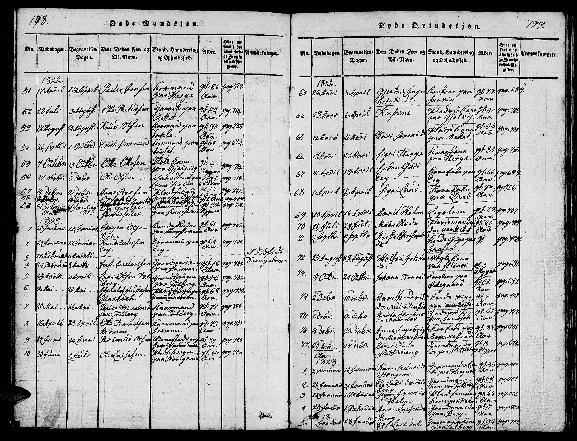 Ministerialprotokoller, klokkerbøker og fødselsregistre - Møre og Romsdal, SAT/A-1454/547/L0610: Klokkerbok nr. 547C01, 1818-1839, s. 198-199