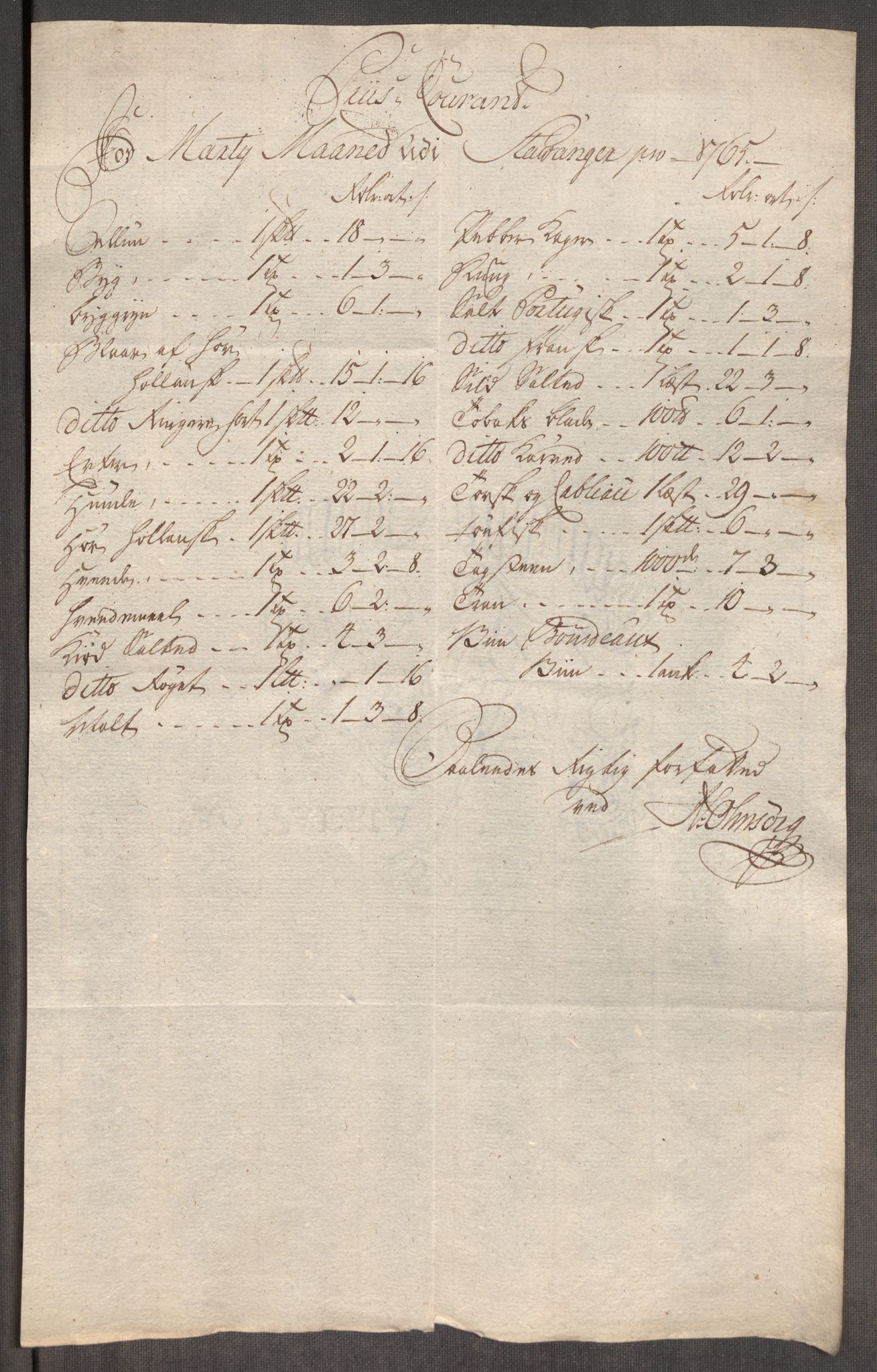 Rentekammeret inntil 1814, Realistisk ordnet avdeling, AV/RA-EA-4070/Oe/L0009: [Ø1]: Nordafjelske priskuranter, 1759-1768, s. 257