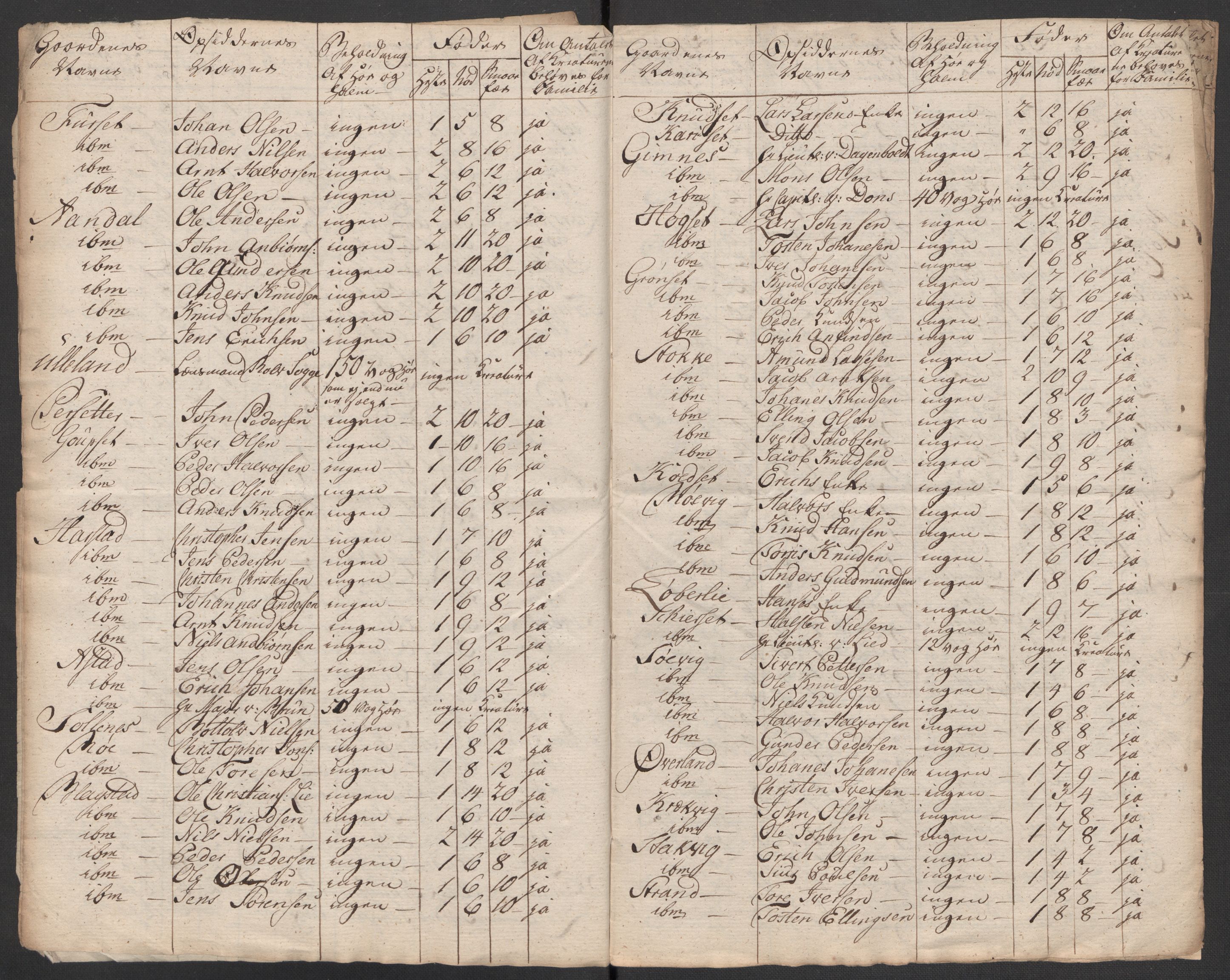 Regjeringskommisjonen 1807-1810, 1. kontor/byrå, RA/EA-2871/Dd/L0011: Kreatur og fôr: Opptelling i Nordre Bergenhus og Romsdal amt, 1808, s. 358