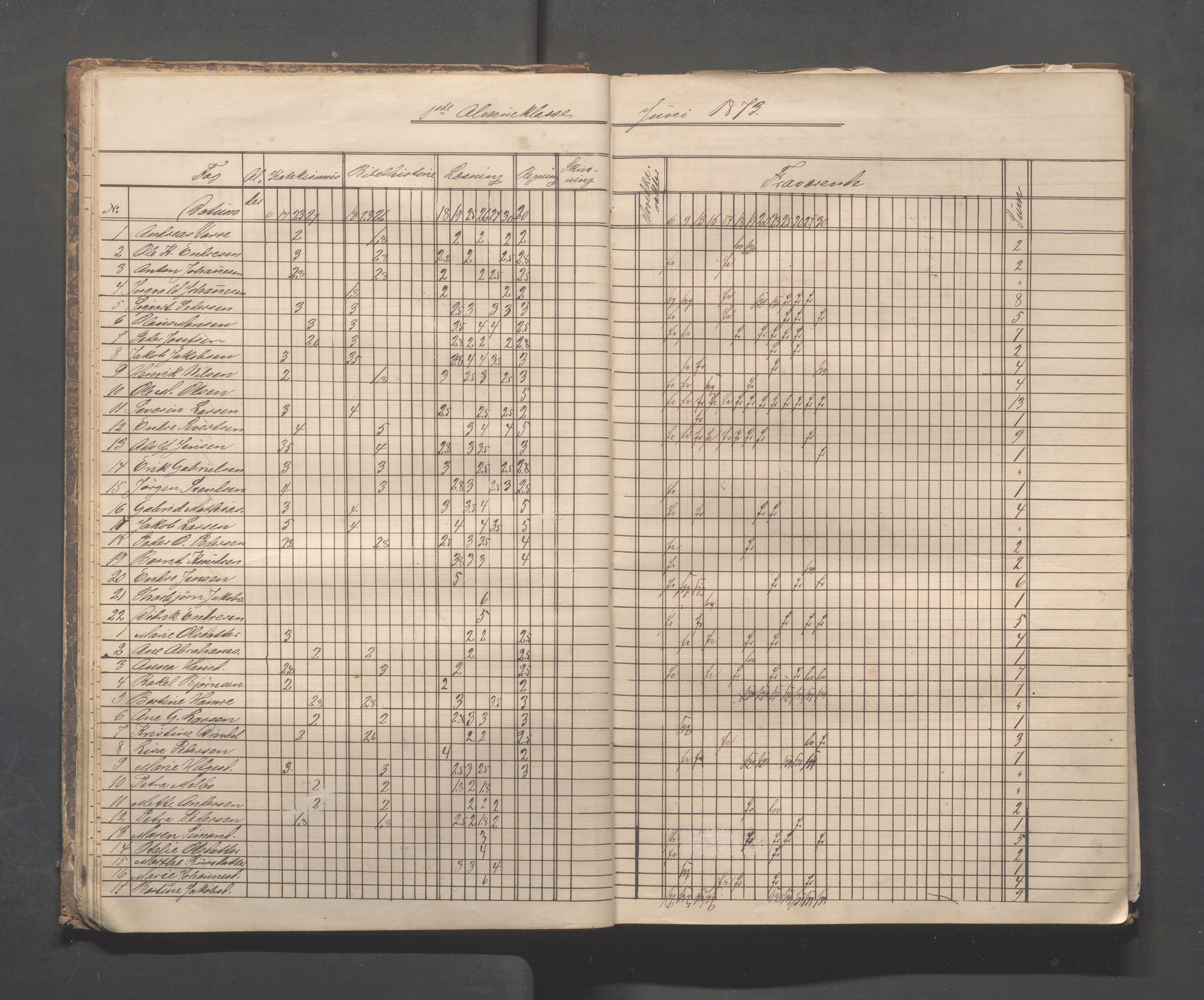 Skudeneshavn kommune - Skudeneshavn skole, IKAR/A-373/F/L0003: Karakterprotokoll, 1872-1878, s. 17