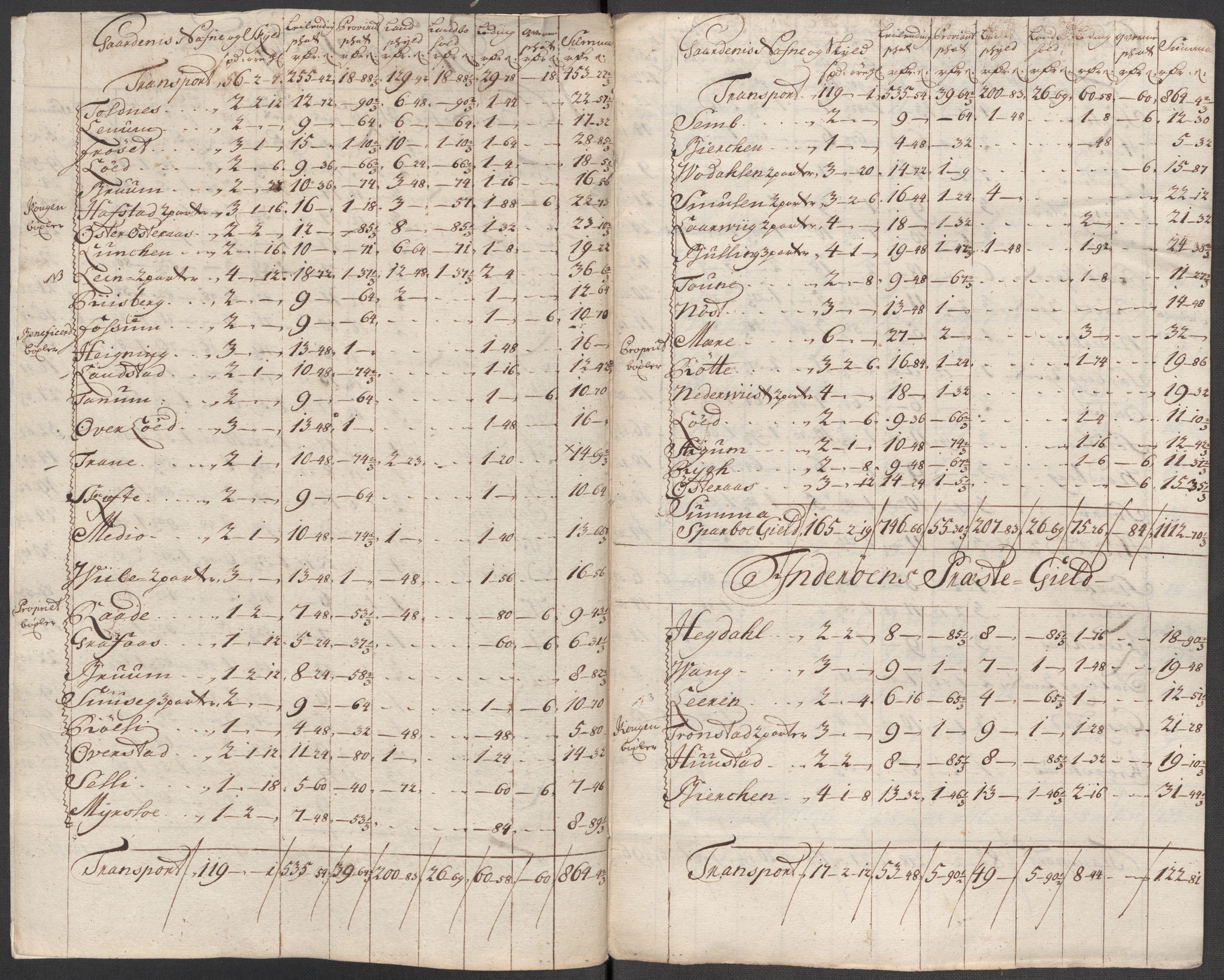 Rentekammeret inntil 1814, Reviderte regnskaper, Fogderegnskap, RA/EA-4092/R63/L4324: Fogderegnskap Inderøy, 1716, s. 228