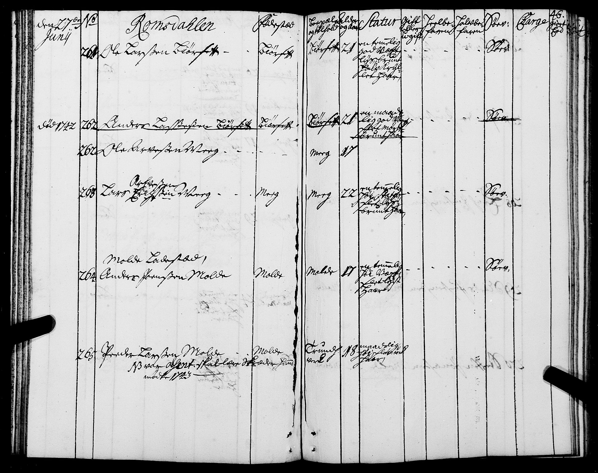 Sjøinnrulleringen - Trondhjemske distrikt, AV/SAT-A-5121/01/L0005: Ruller over sjøfolk i Trondhjem by, 1740-1743, s. 46