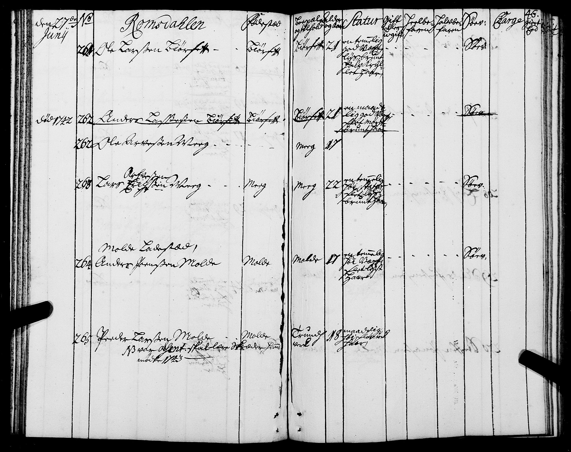 Sjøinnrulleringen - Trondhjemske distrikt, SAT/A-5121/01/L0005: Ruller over sjøfolk i Trondhjem by, 1740-1743, s. 46