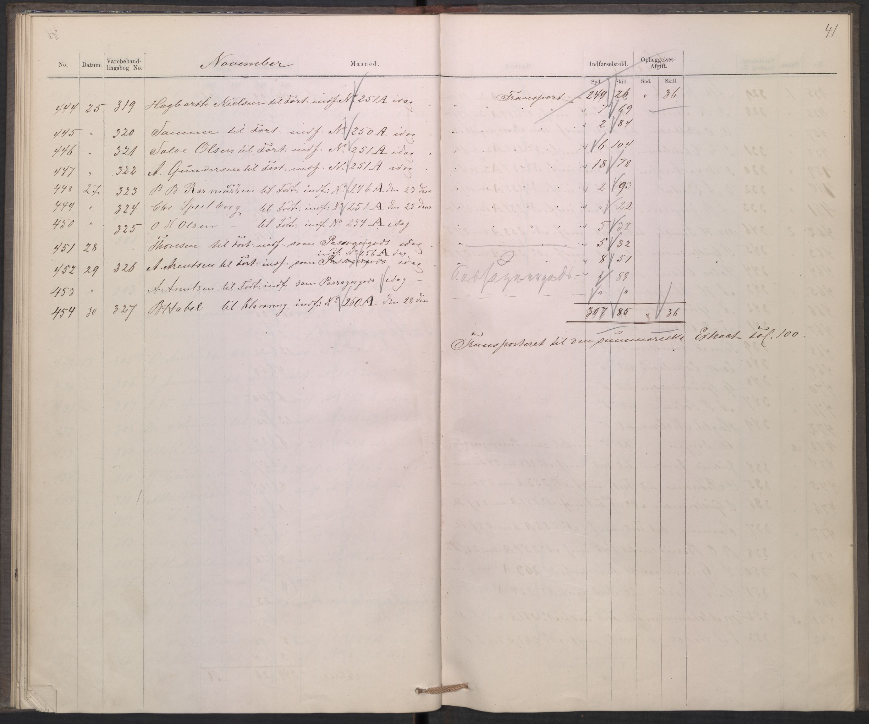 Revisjonsdepartementet, 2. revisjonskontor, RA/S-1115/E/E039/L0275: Tvedestrand: Inngående tollbok, 1876, s. 41