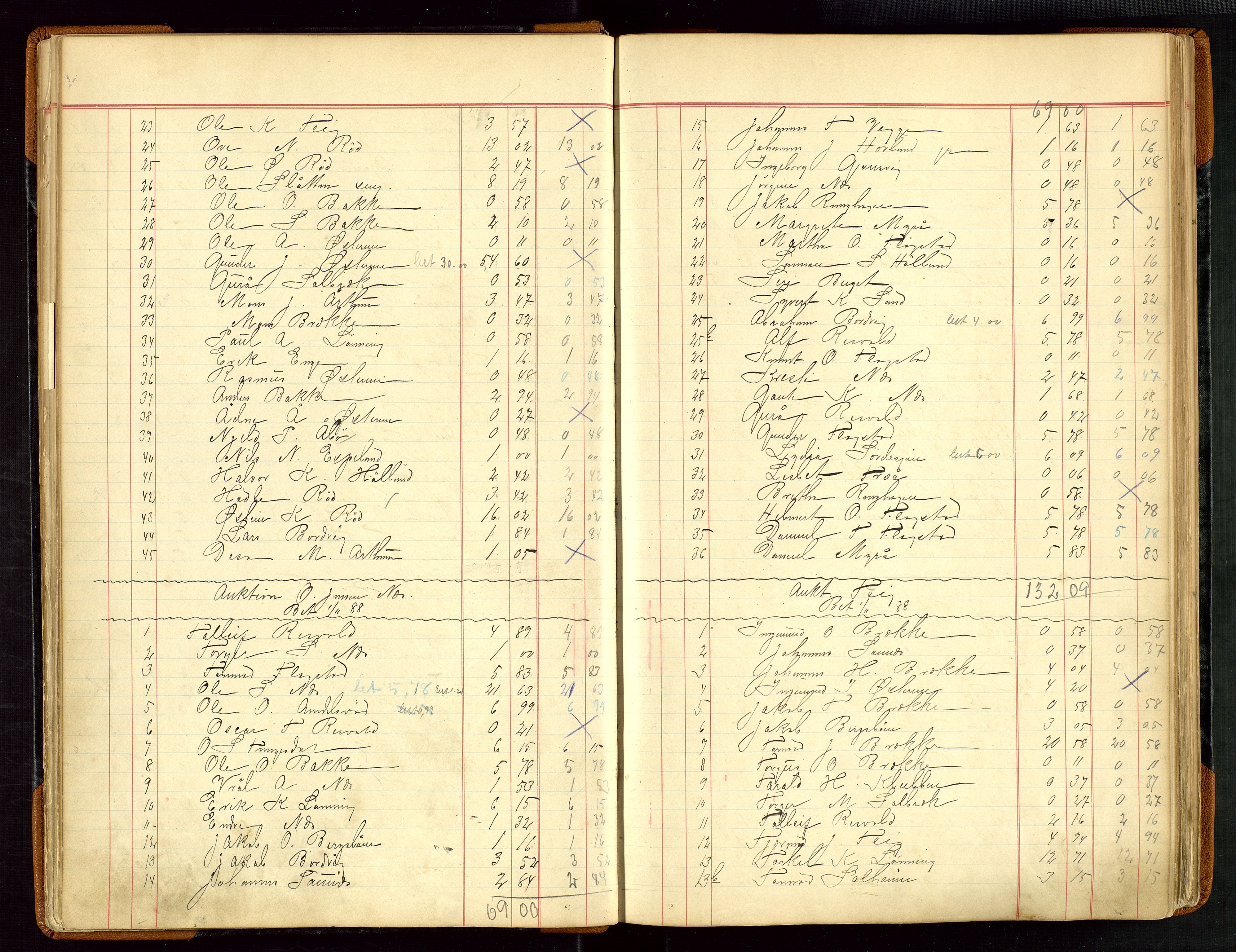 Sauda lensmannskontor, SAST/A-100177/Gja/L0007: "Auktionsprotokol for Lensmanden i Søvde"   1886-1911, 1886-1911