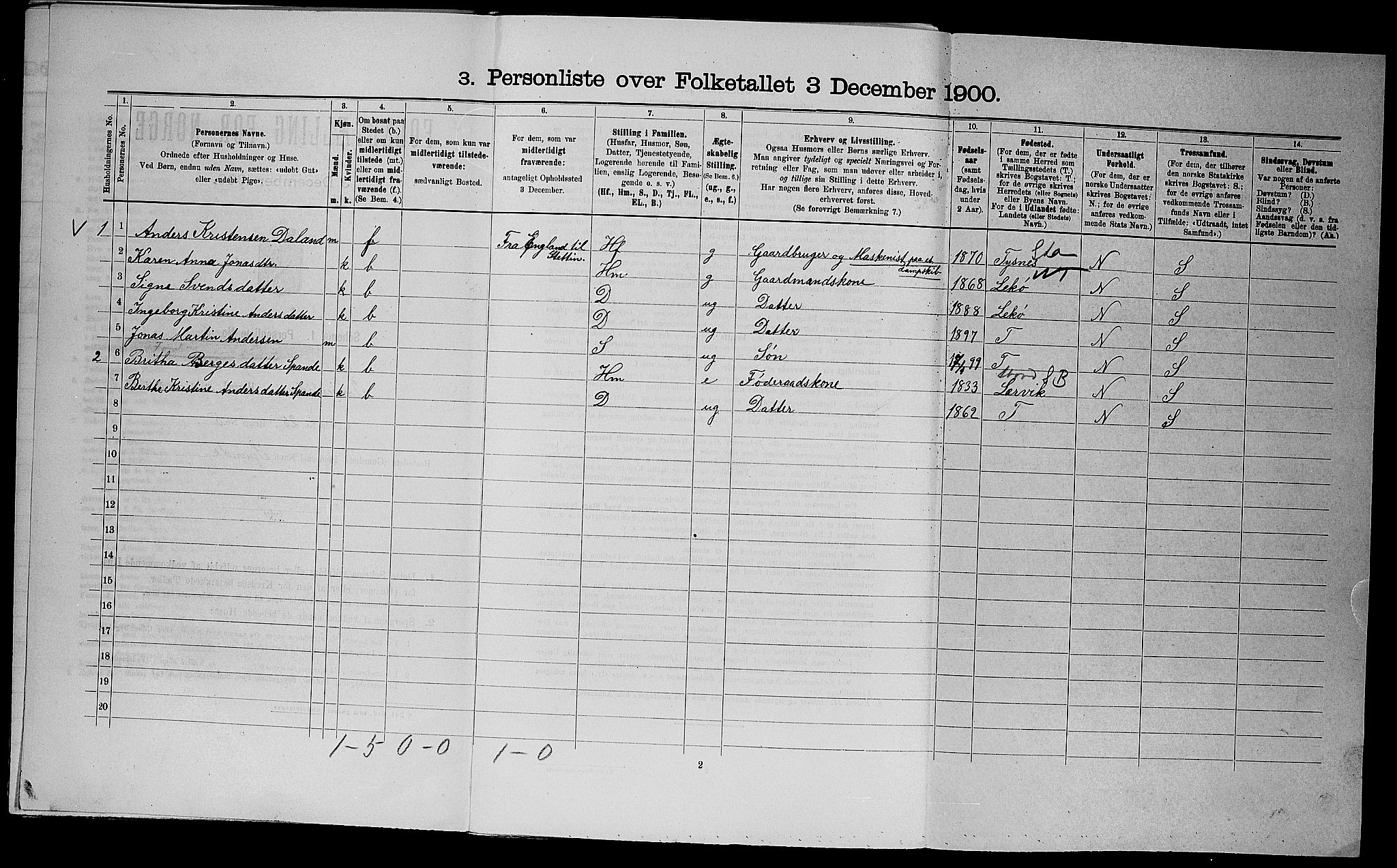 SAST, Folketelling 1900 for 1152 Torvastad herred, 1900, s. 457