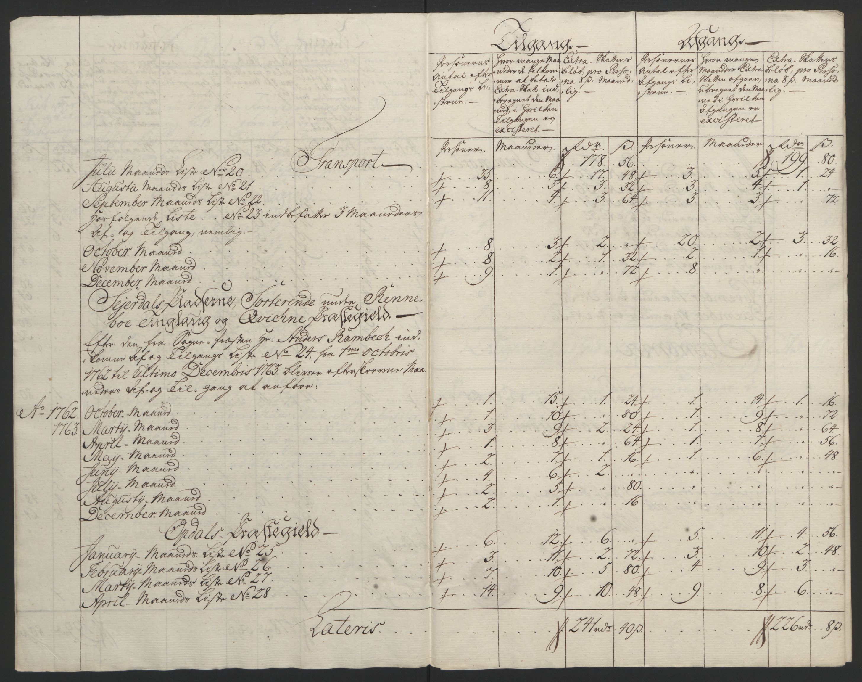 Rentekammeret inntil 1814, Reviderte regnskaper, Fogderegnskap, RA/EA-4092/R60/L4094: Ekstraskatten Orkdal og Gauldal, 1762-1765, s. 95