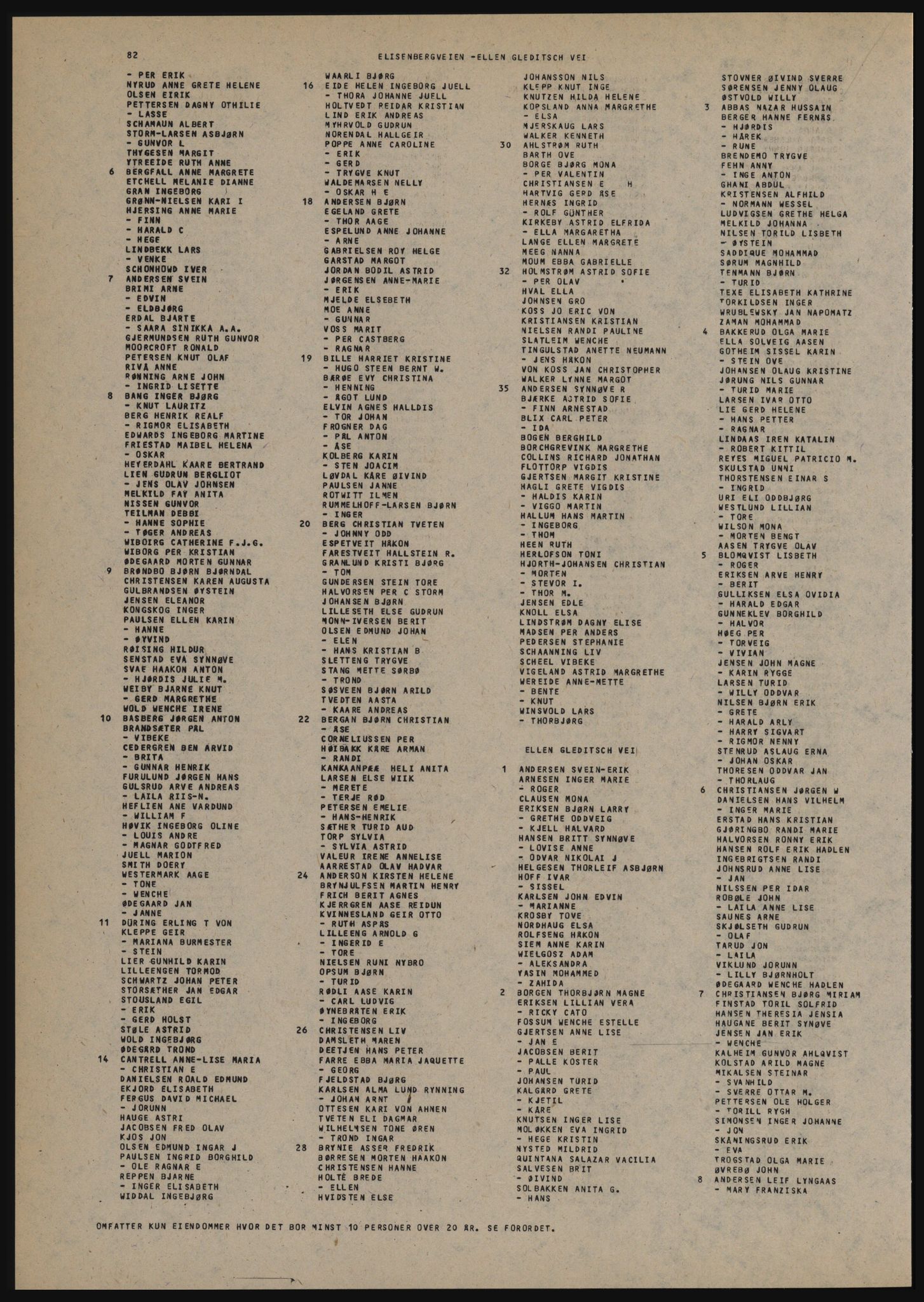 Kristiania/Oslo adressebok, PUBL/-, 1982-1983, s. 82