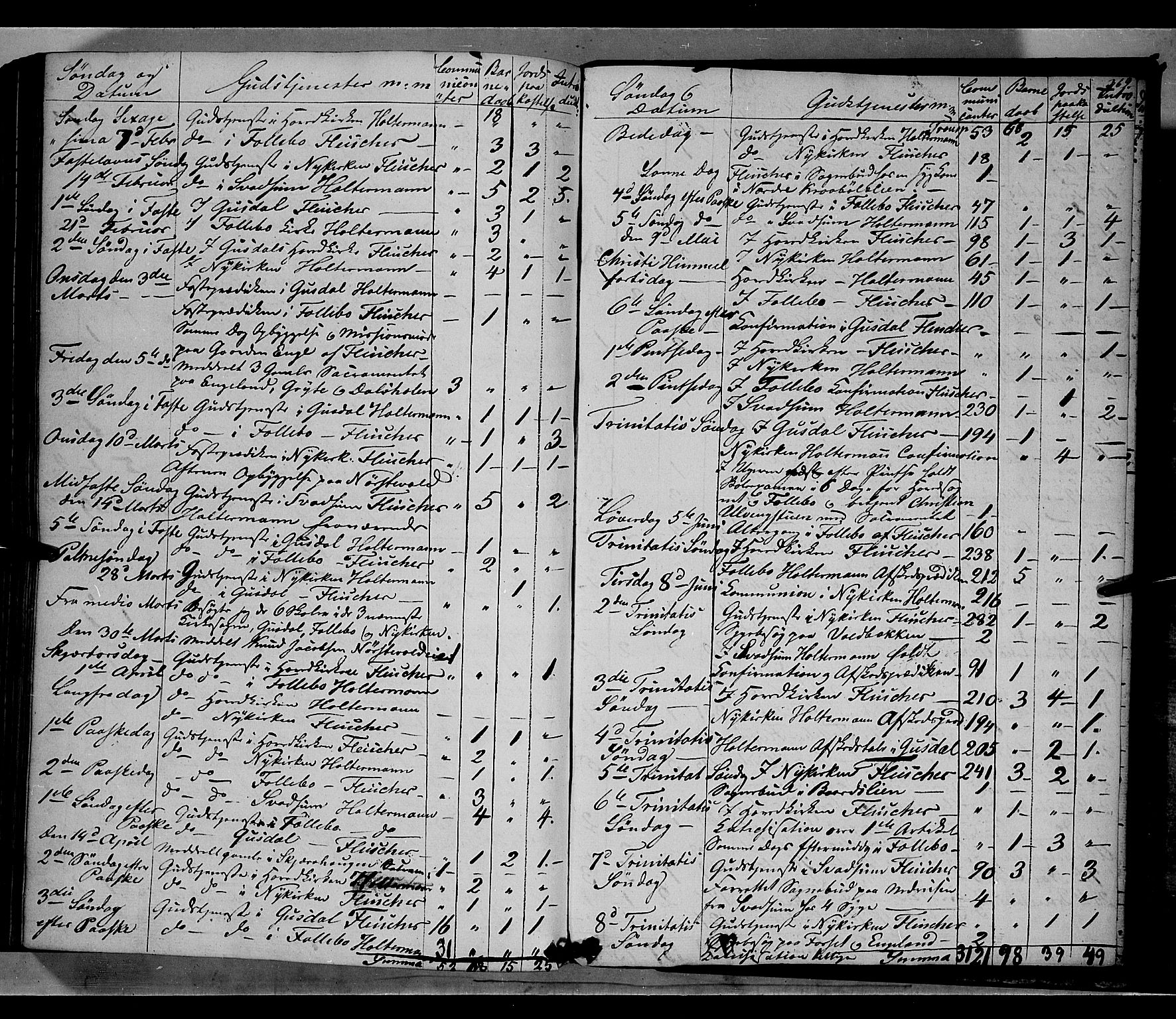 Gausdal prestekontor, AV/SAH-PREST-090/H/Ha/Haa/L0007: Ministerialbok nr. 7, 1840-1850, s. 369