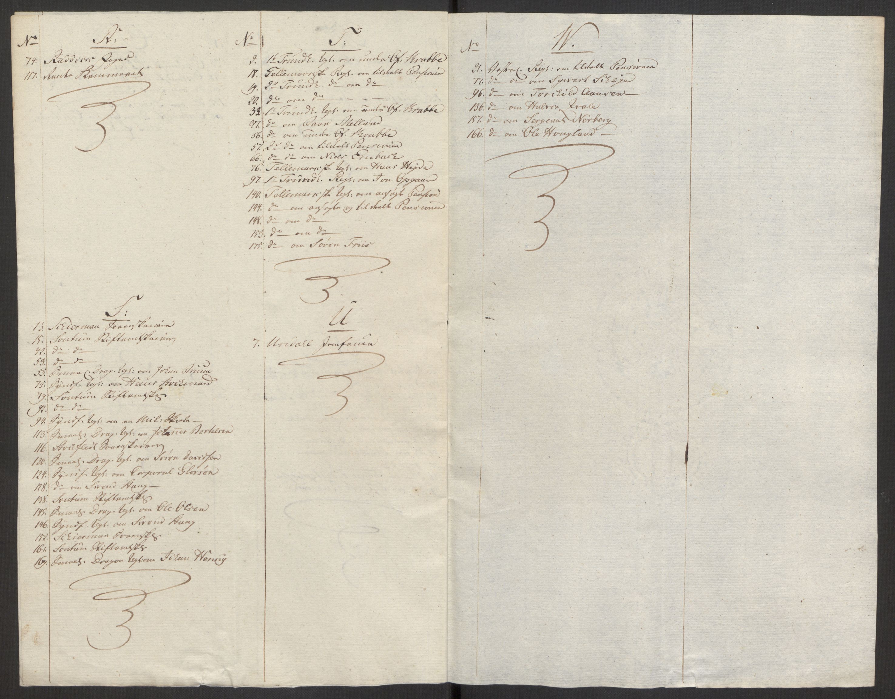 Forsvaret, Den norske kvesthuskasse/krigshospitalkasse, AV/RA-RAFA-1887/F/Fa/L0008: Konsepter, 1790-1793, s. 338