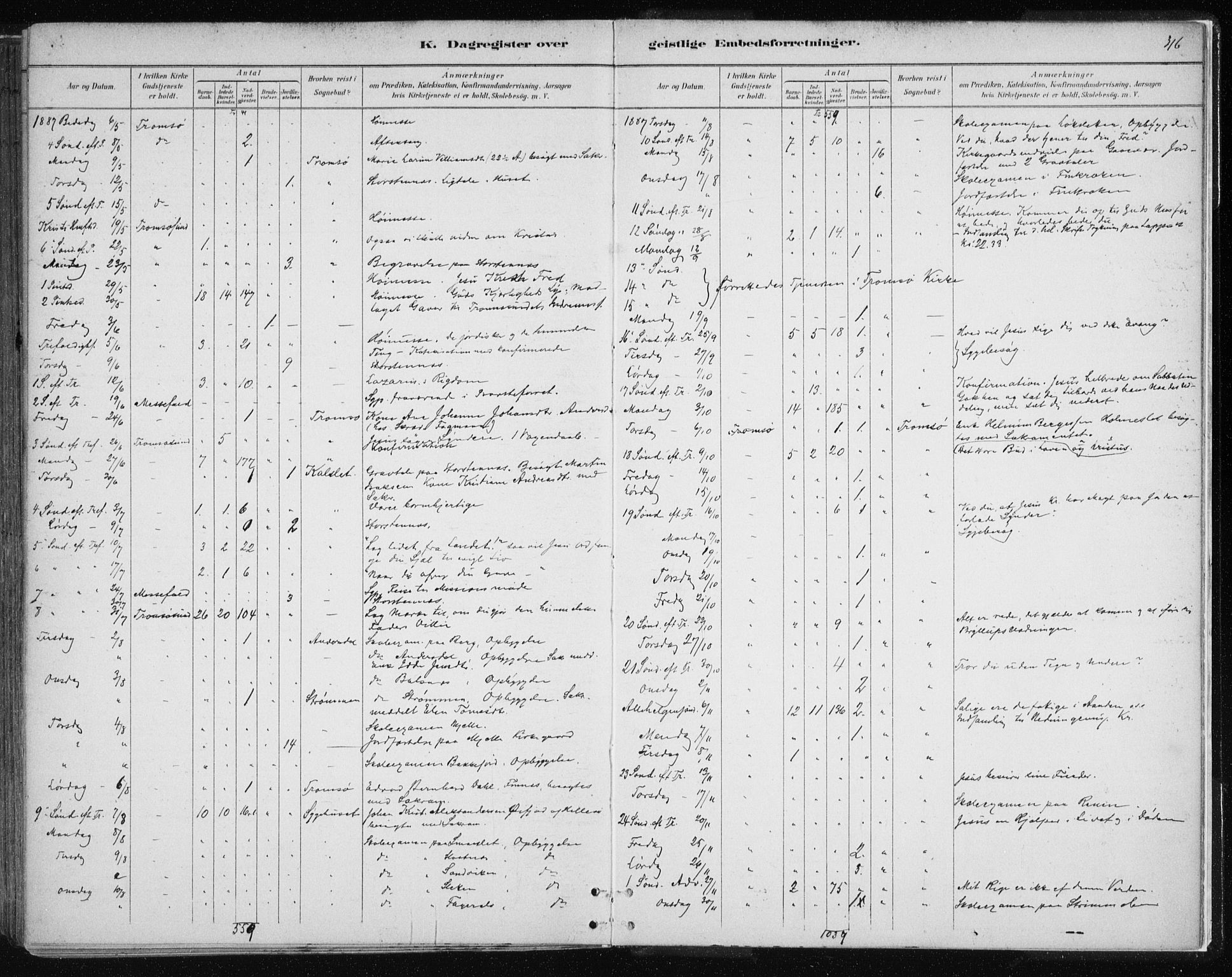 Tromsøysund sokneprestkontor, AV/SATØ-S-1304/G/Ga/L0004kirke: Ministerialbok nr. 4, 1880-1888, s. 316