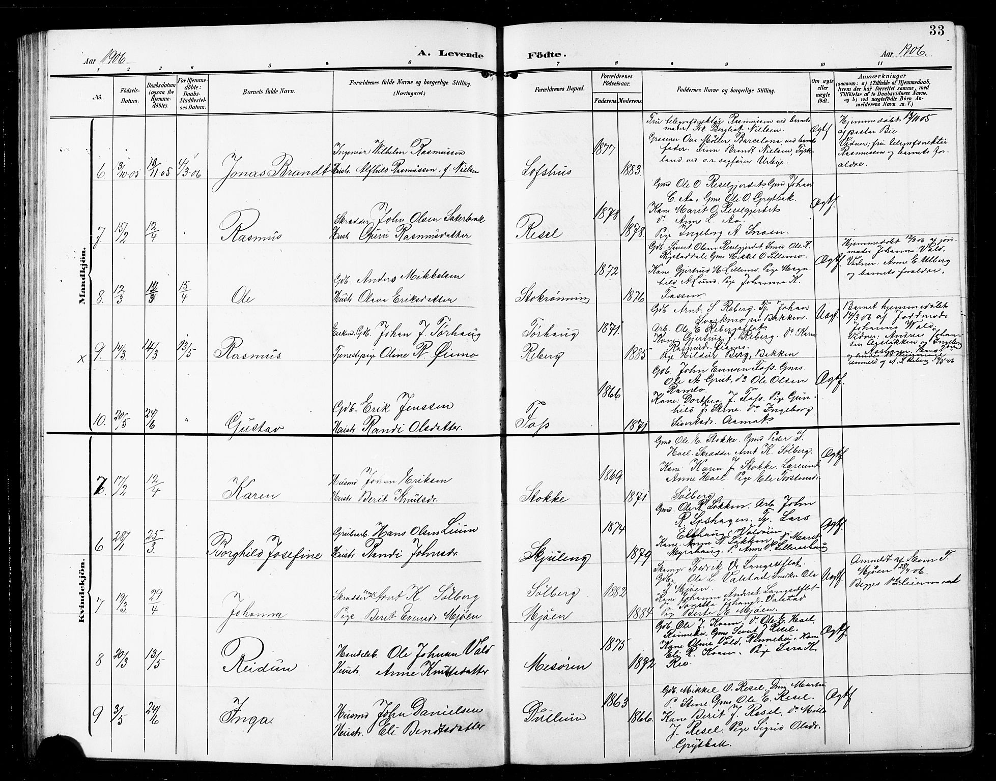 Ministerialprotokoller, klokkerbøker og fødselsregistre - Sør-Trøndelag, SAT/A-1456/672/L0864: Klokkerbok nr. 672C03, 1902-1914, s. 33