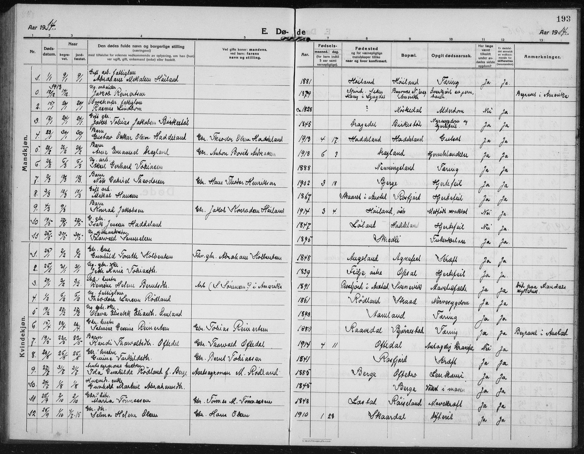 Lyngdal sokneprestkontor, AV/SAK-1111-0029/F/Fb/Fbc/L0006: Klokkerbok nr. B 6, 1914-1934, s. 193