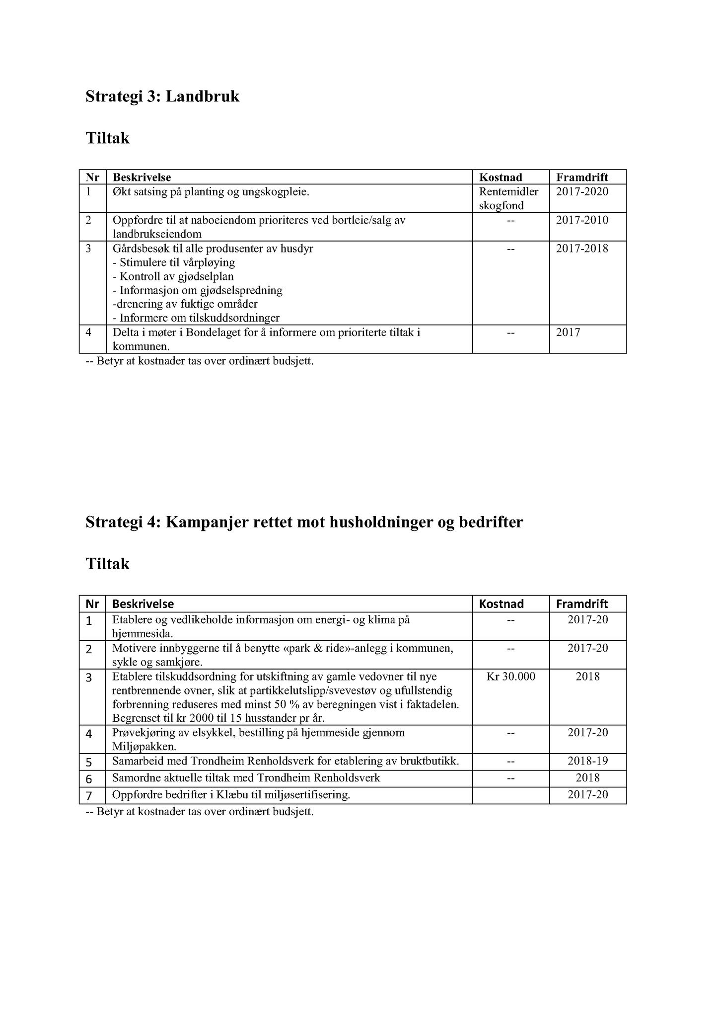 Klæbu Kommune, TRKO/KK/06-UM/L004: Utvalg for miljø - Møtedokumenter 2017, 2017, s. 389