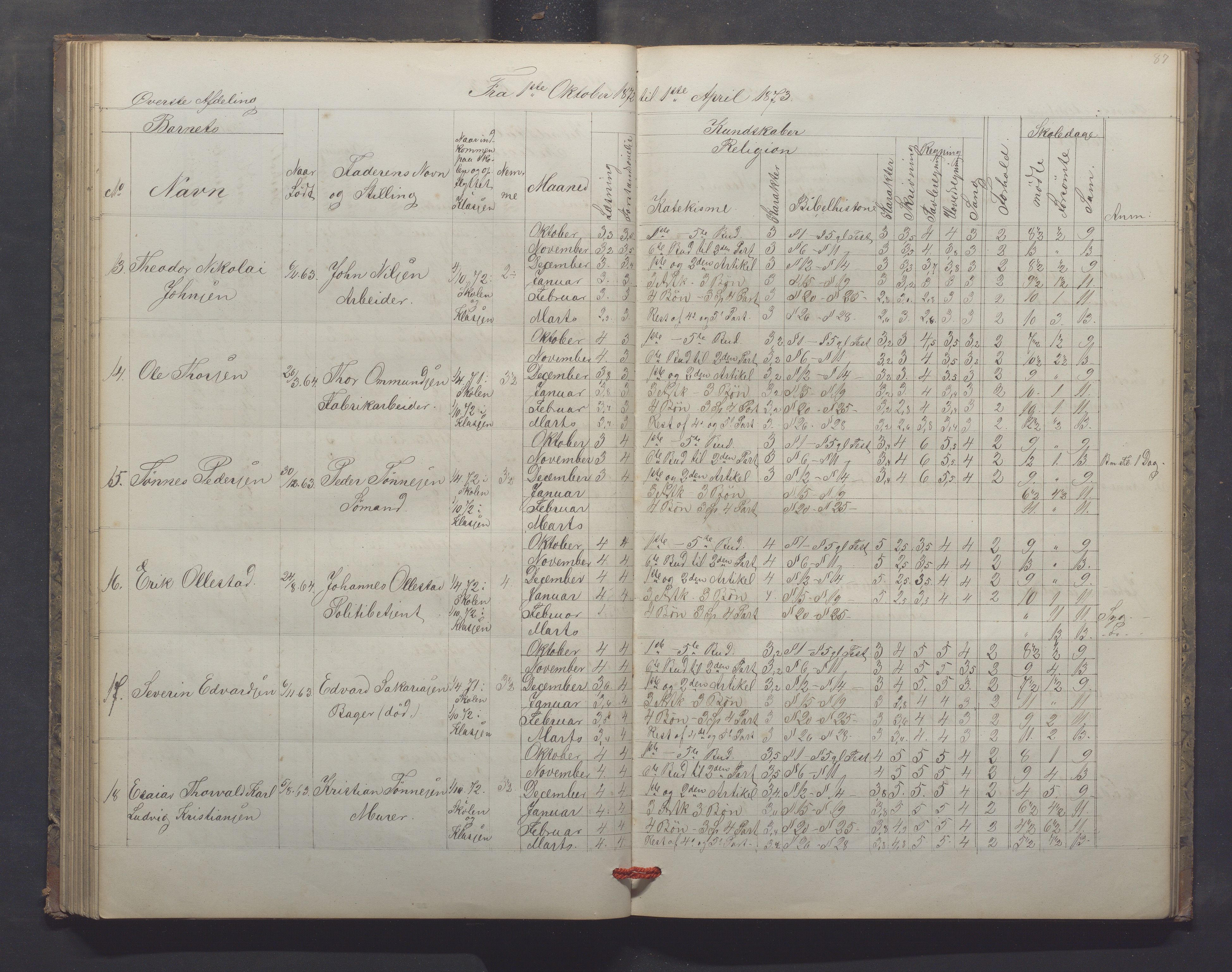 Egersund kommune (Ladested) - Egersund almueskole/folkeskole, IKAR/K-100521/H/L0013: Skoleprotokoll - Almueskolen, 2. klasse, 1868-1874, s. 87