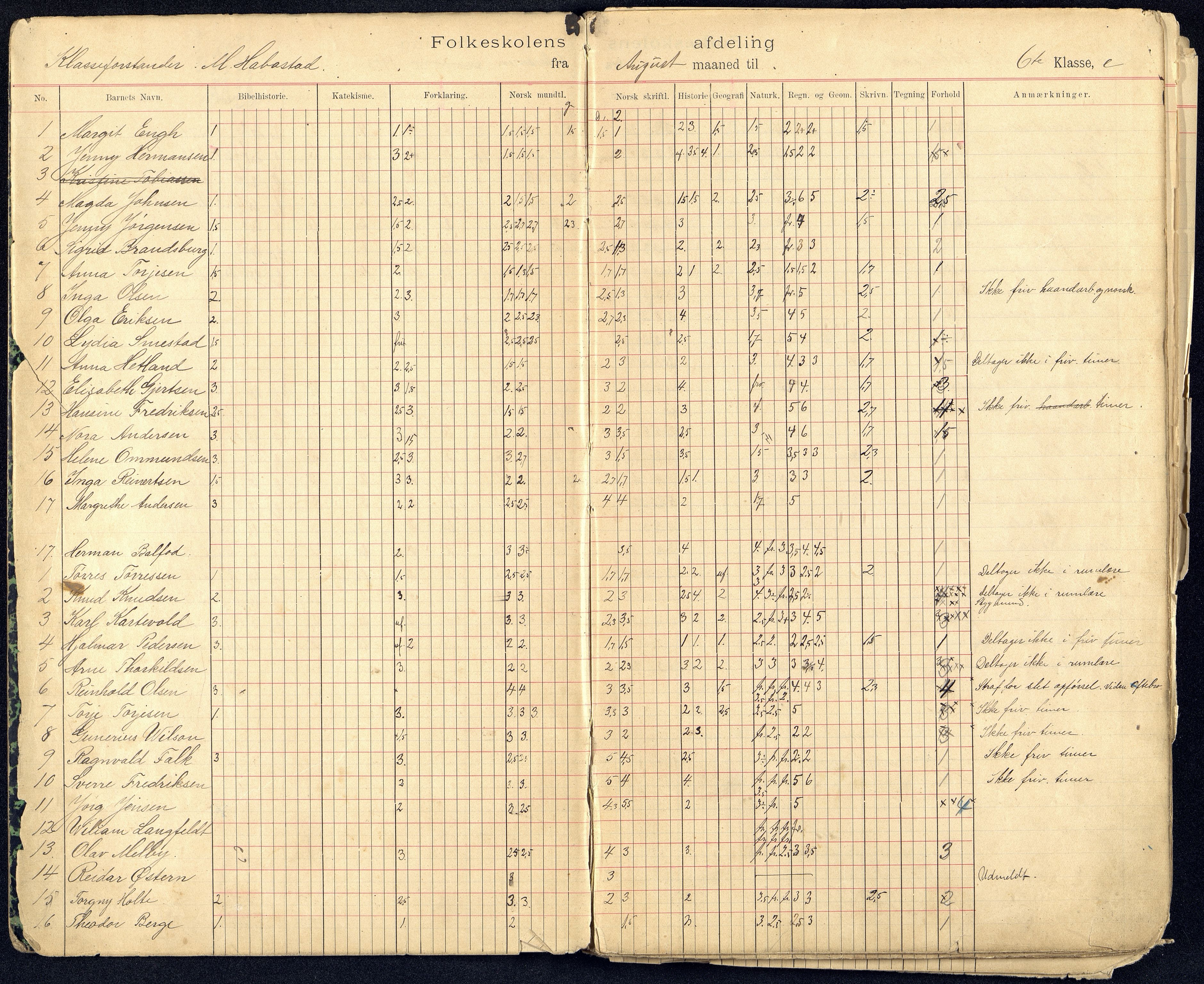 Kristiansand By - Kongensgate Skole, ARKSOR/1001KG560/G/Gb/L0003/0008: Karakterprotokoller / Karakterprotokoll, 1903-1907