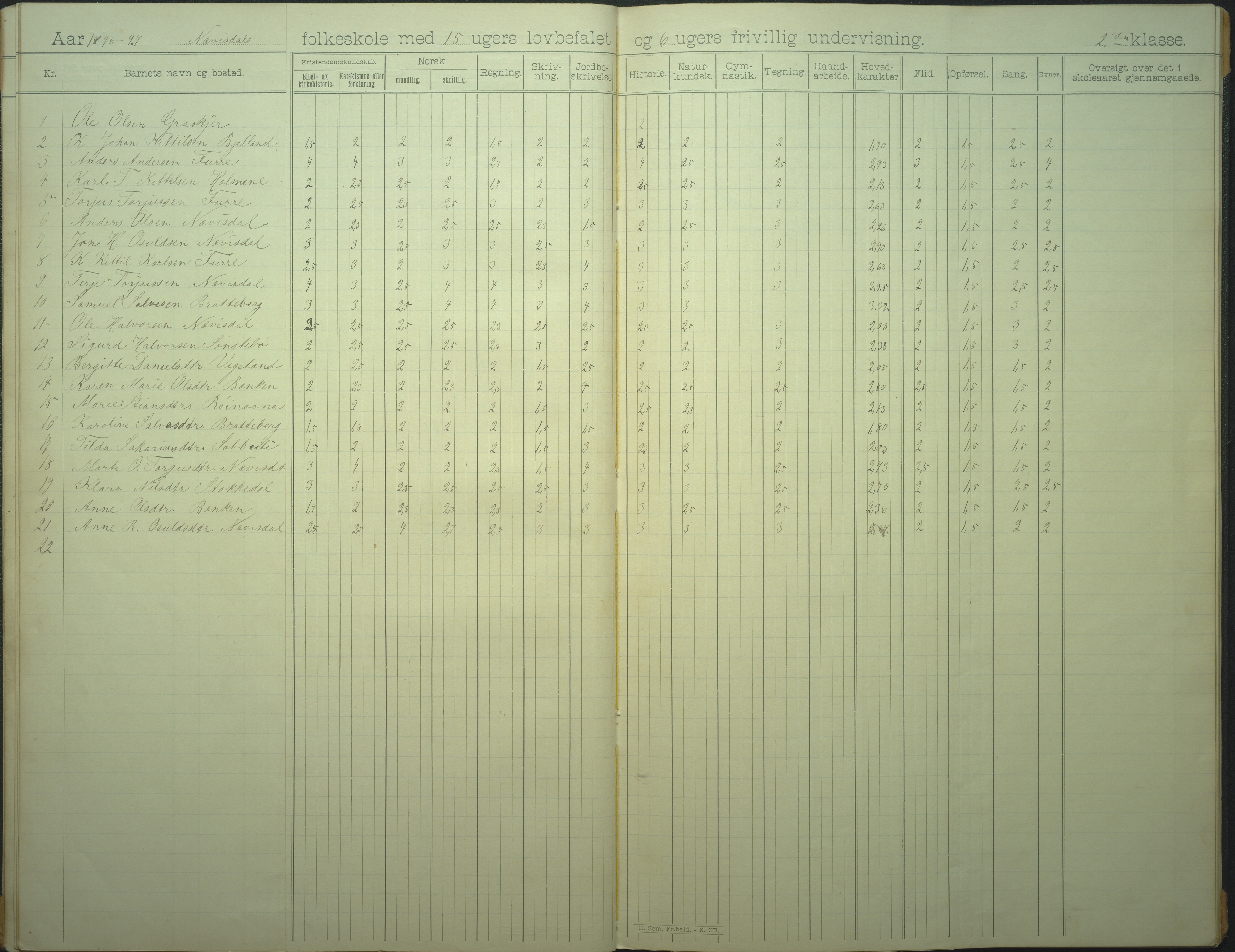 Øyestad kommune frem til 1979, AAKS/KA0920-PK/06/06I/L0007: Skoleprotokoll, 1892-1905