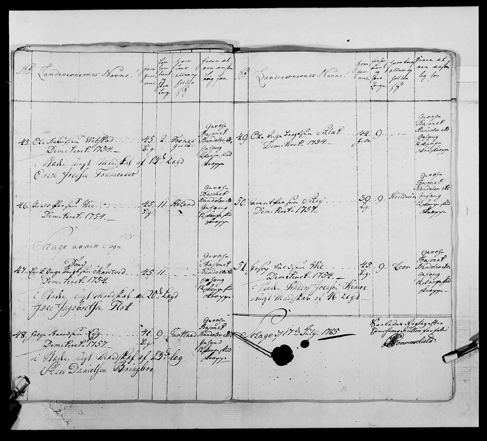 Kommanderende general (KG I) med Det norske krigsdirektorium, AV/RA-EA-5419/E/Ea/L0510: 1. Trondheimske regiment, 1756-1765, s. 414