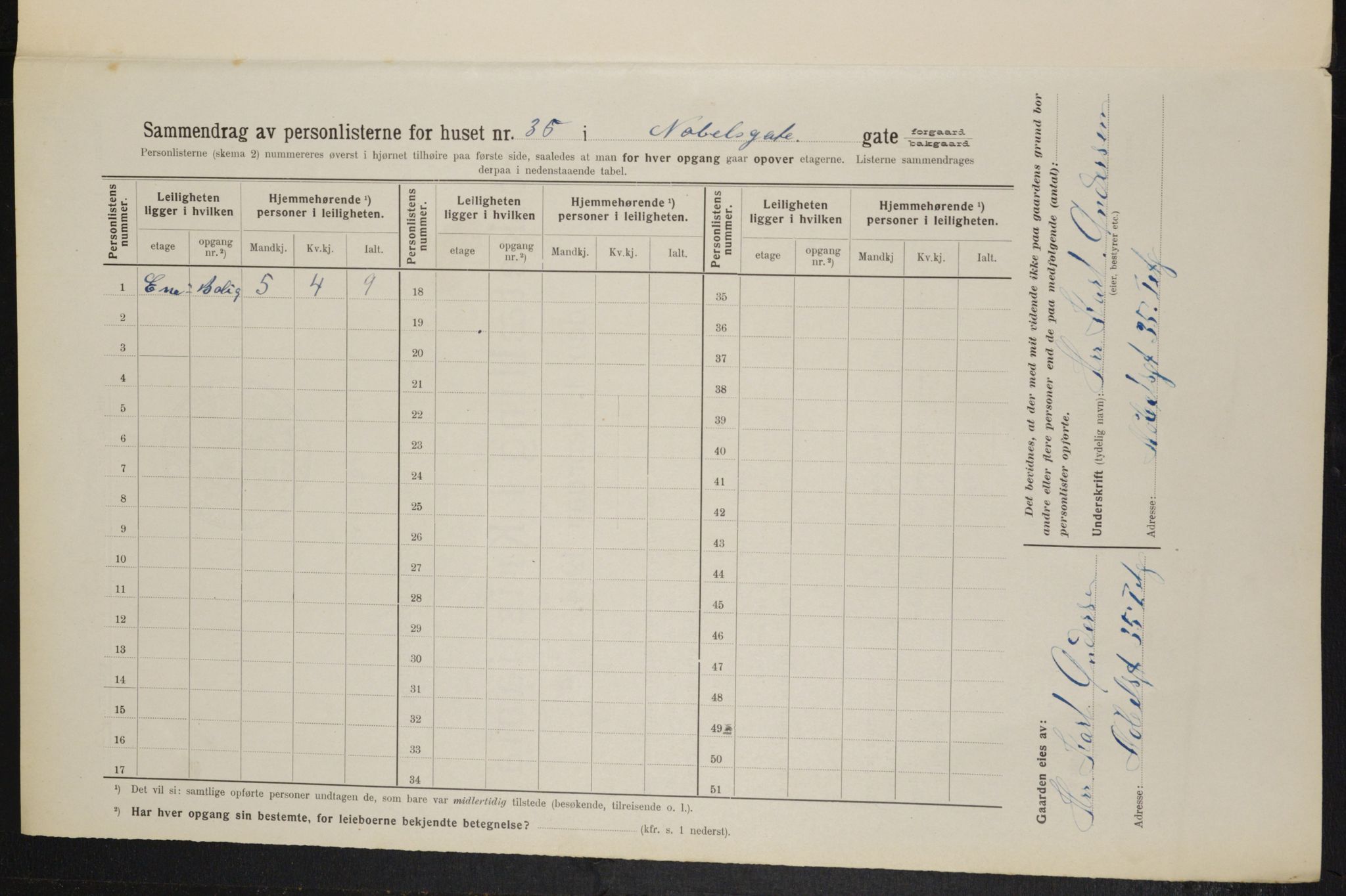 OBA, Kommunal folketelling 1.2.1914 for Kristiania, 1914, s. 71365