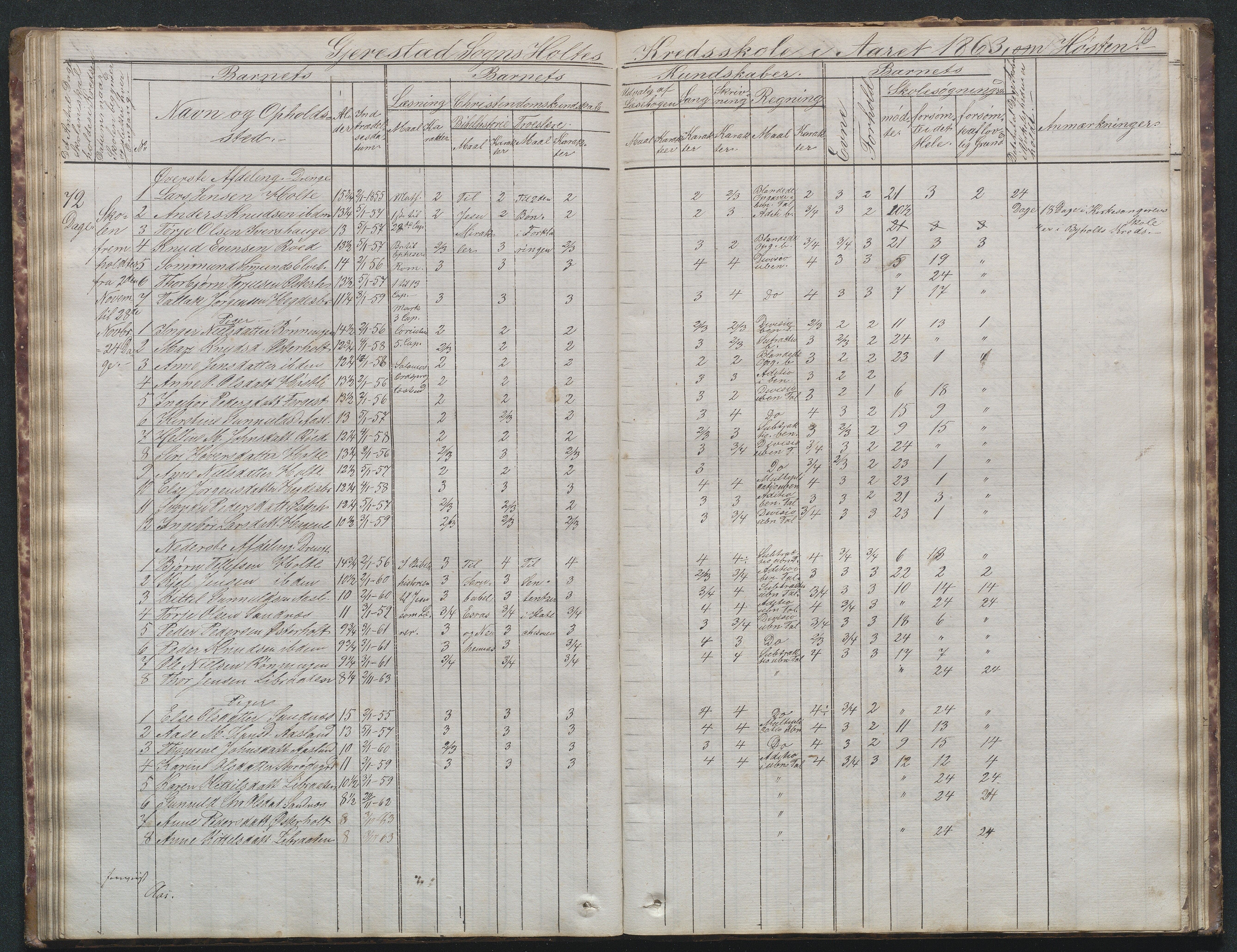 Gjerstad Kommune, Sunde Skole, AAKS/KA0911-550g/F02/L0001: Skoleprotokoll Sunde og Holt skole (den frivillige skole), 1863-1887, s. 70