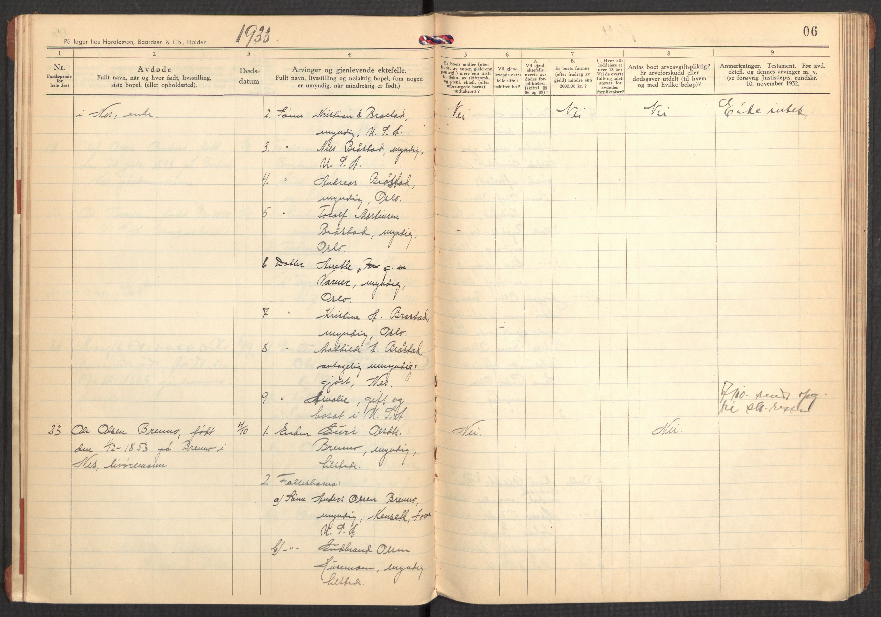 Nes lensmannskontor, AV/SAKO-A-525/H/Ha/L0001: Dødsfallsprotokoll, 1933-1939, s. 6