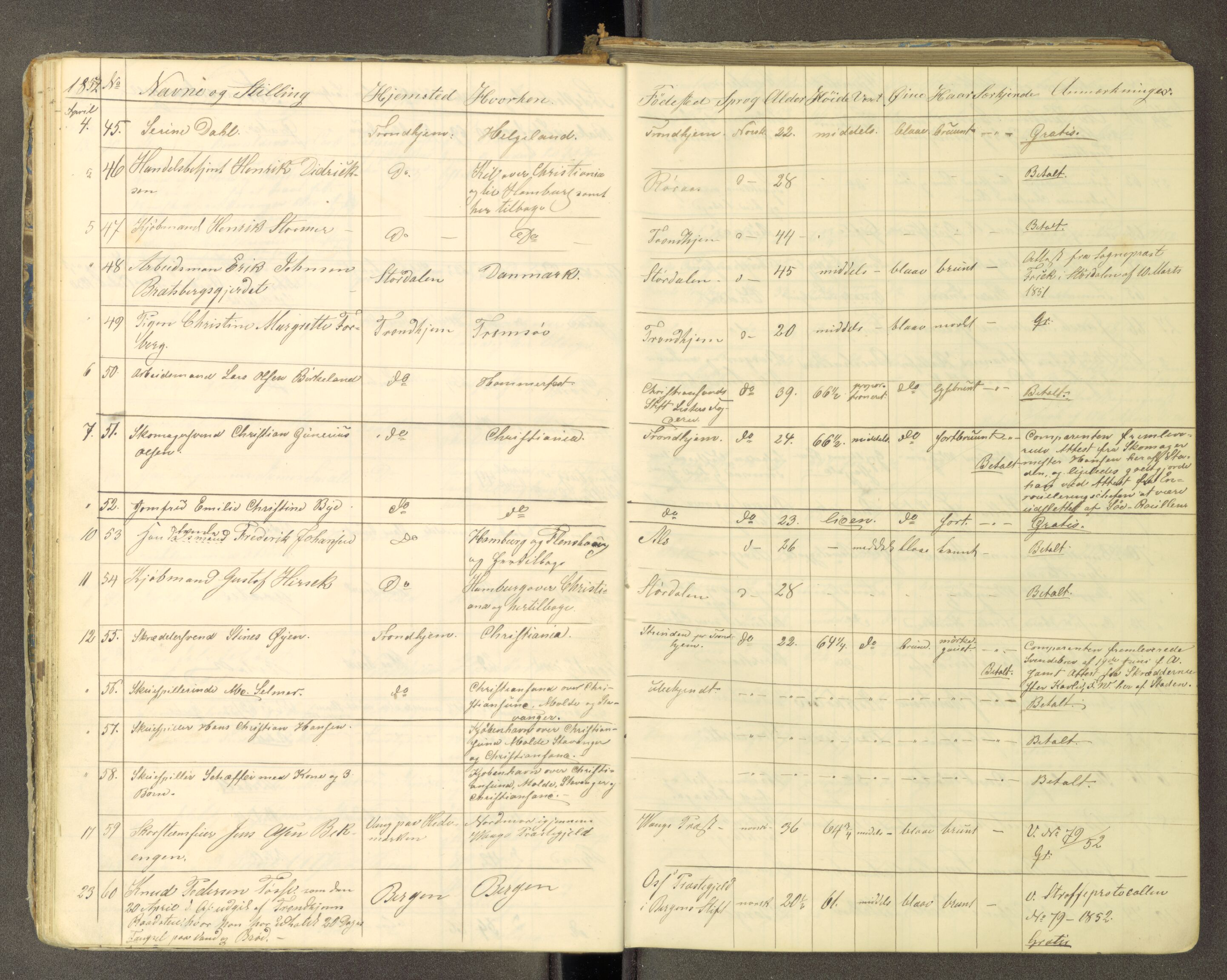 Trondheim politikammer, AV/SAT-A-1887/1/30/L0010: Passprotokoll. Utstedte pass 1850-1855. Innleverte pass 1850-1860, 1850-1860