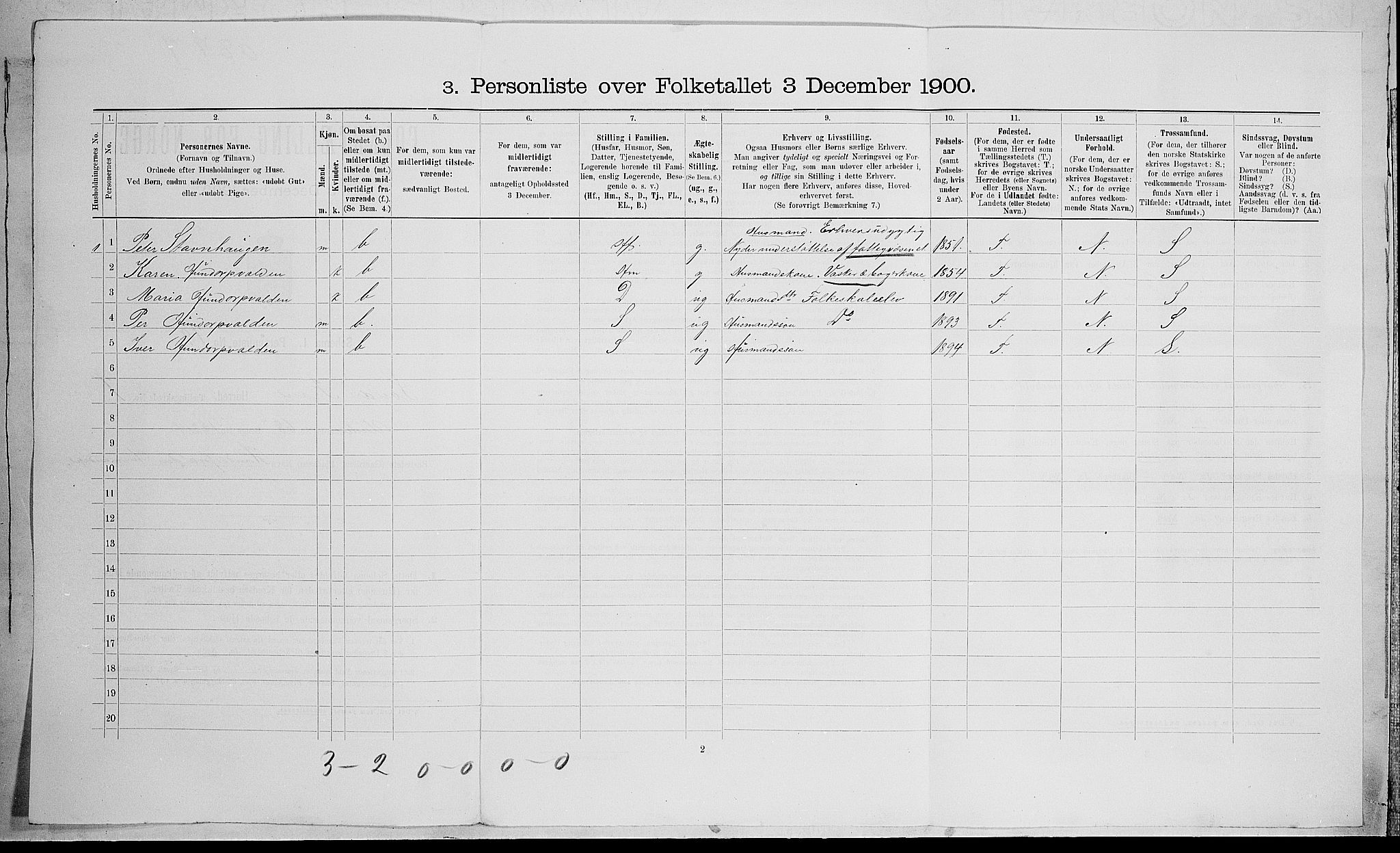 SAH, Folketelling 1900 for 0519 Sør-Fron herred, 1900, s. 1002